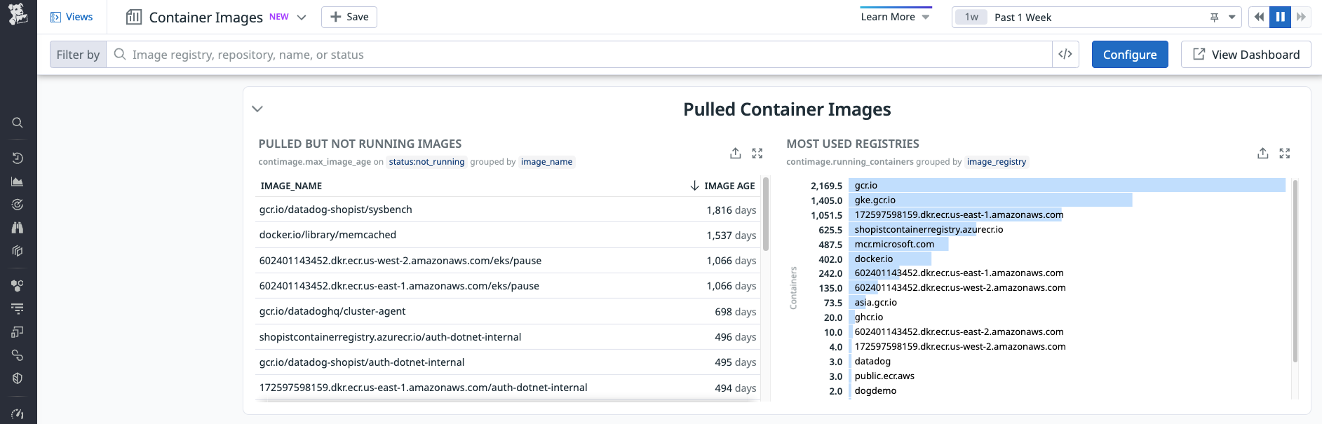 Pulled Container Images section