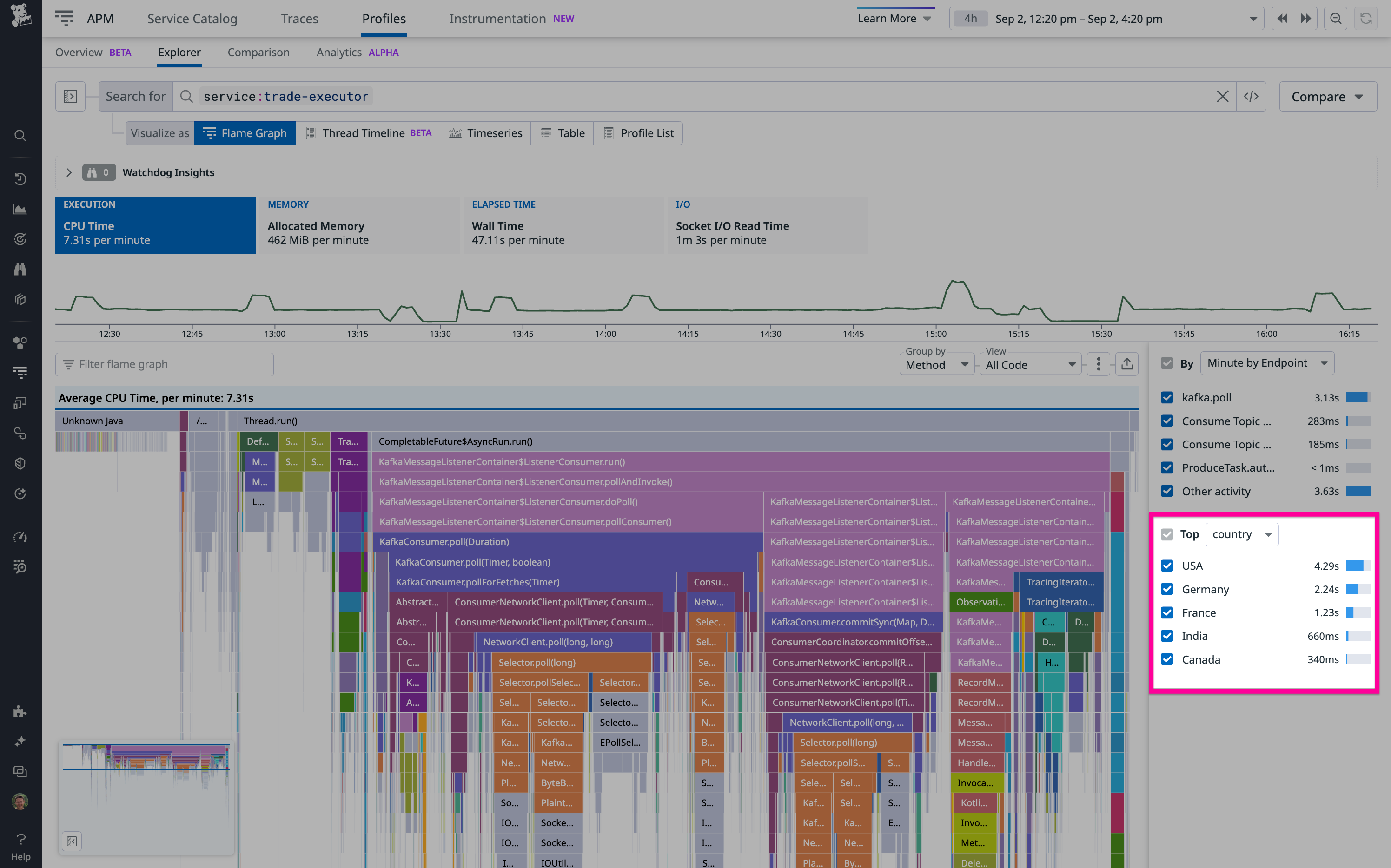 A flame graph next to a dropdown menu of countries defined via custom context attributes