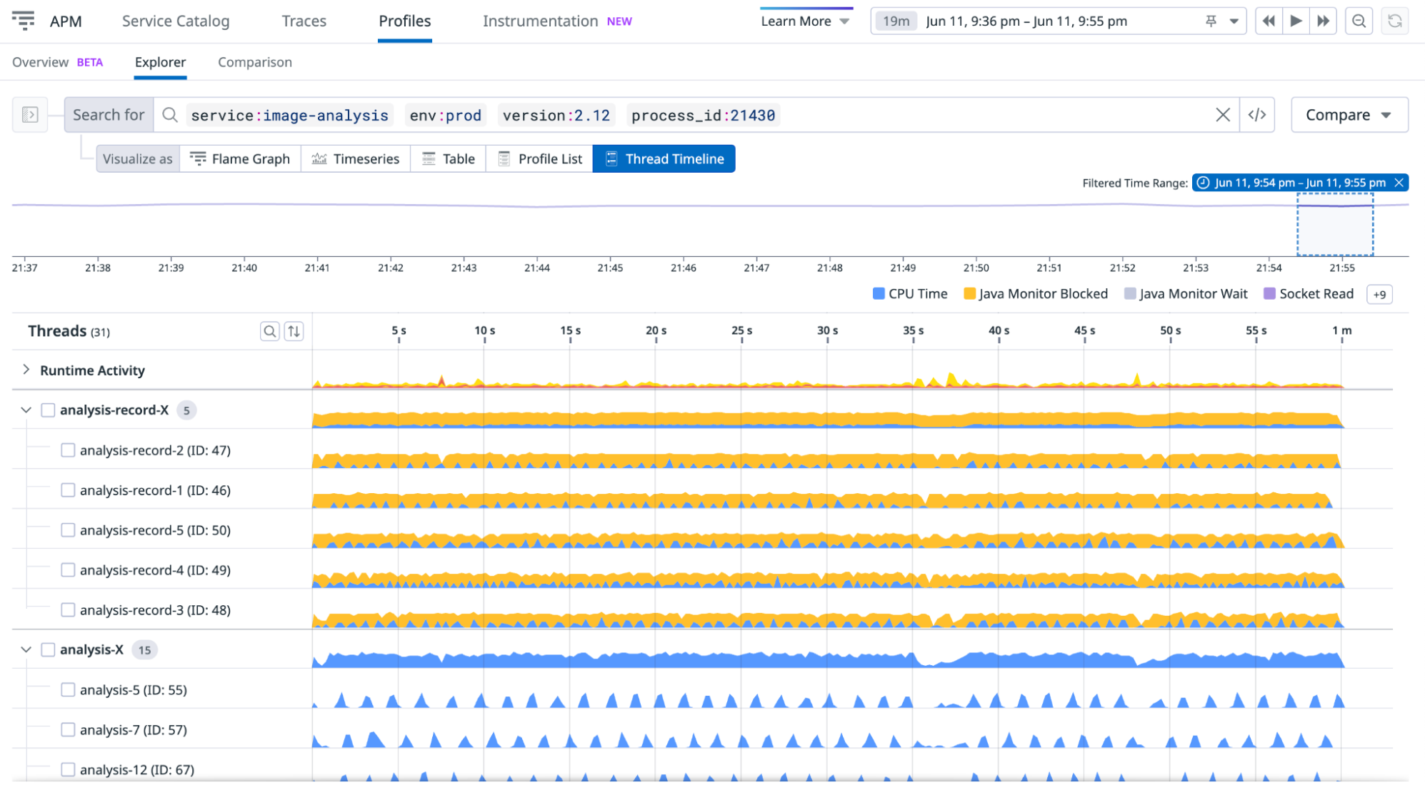 A thread pool shows most time is spent locked