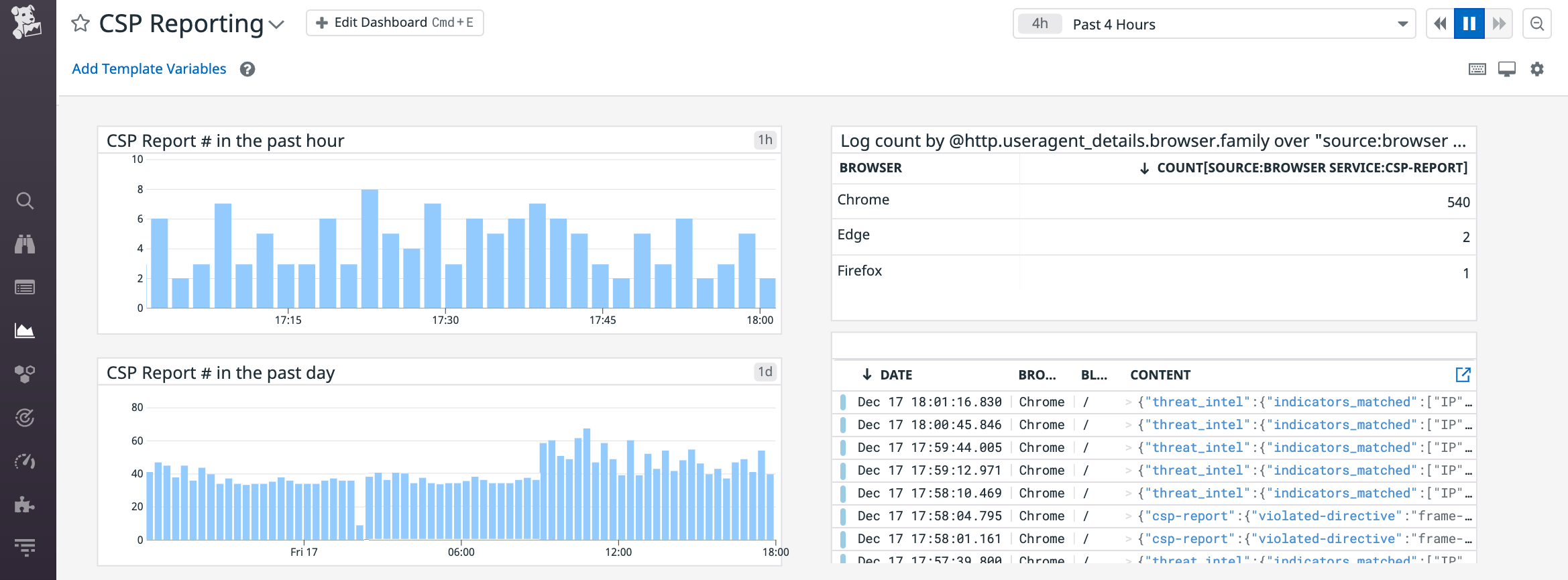 Once you are forwarding CSP reports to Datadog, you can create dashboards to analyze trends and investigate potential misconfigurations.