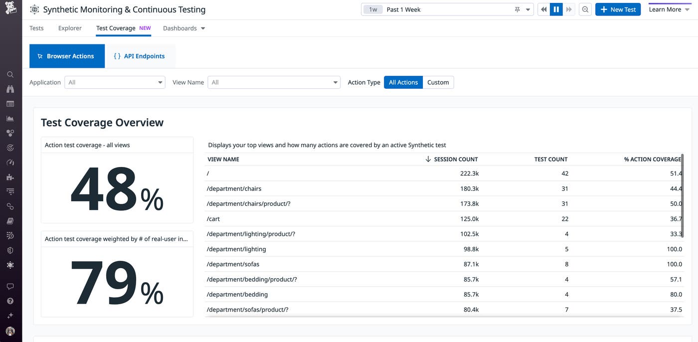 View test coverage for Datadog Synthetic Browser tests View test coverage for Datadog Synthetic Browser tests