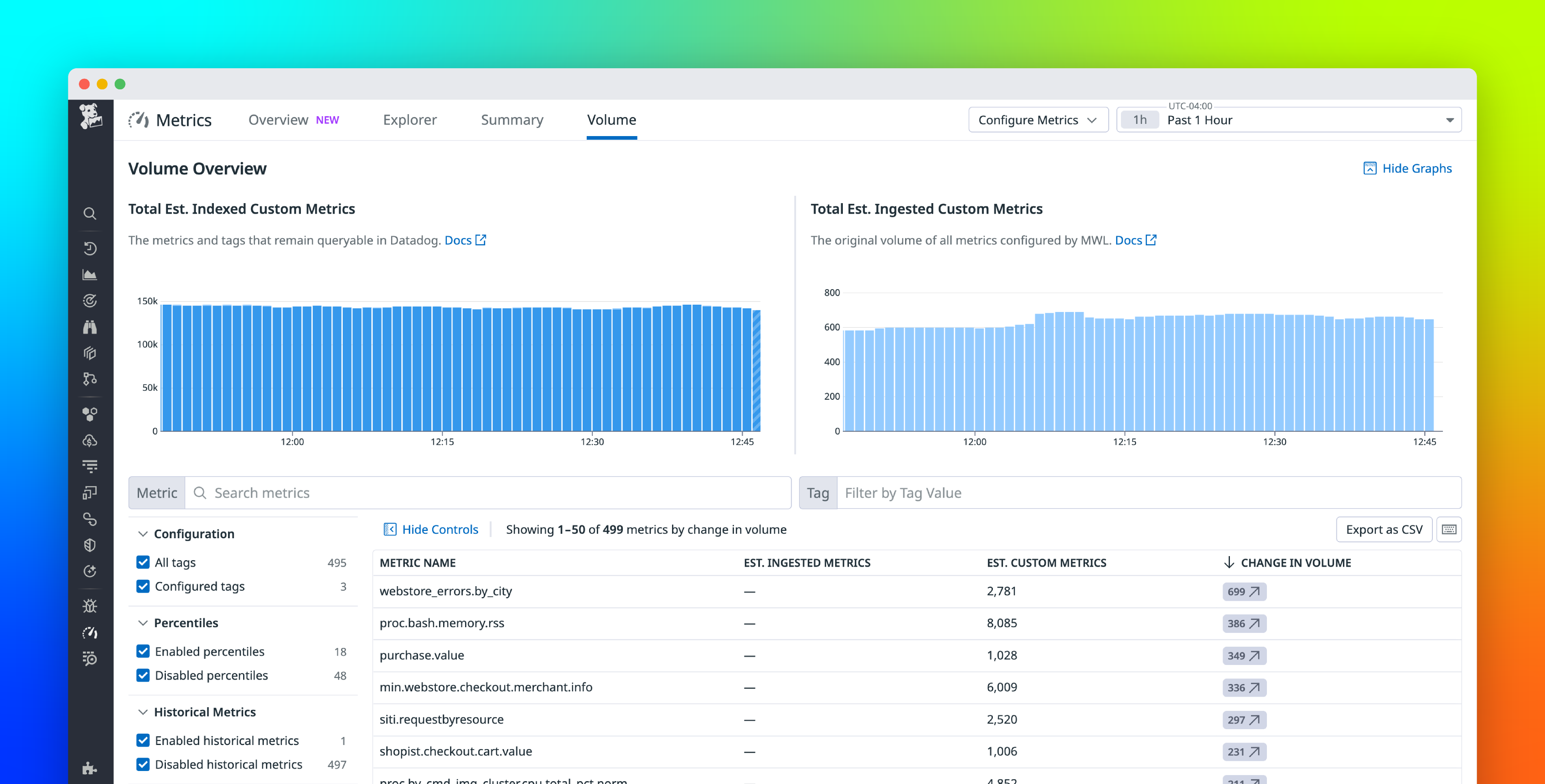 Best practices for end-to-end custom metrics governance