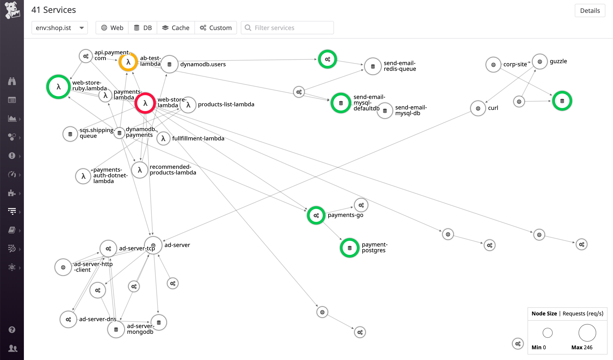 Get full visibility into your code running on AWS Lambda