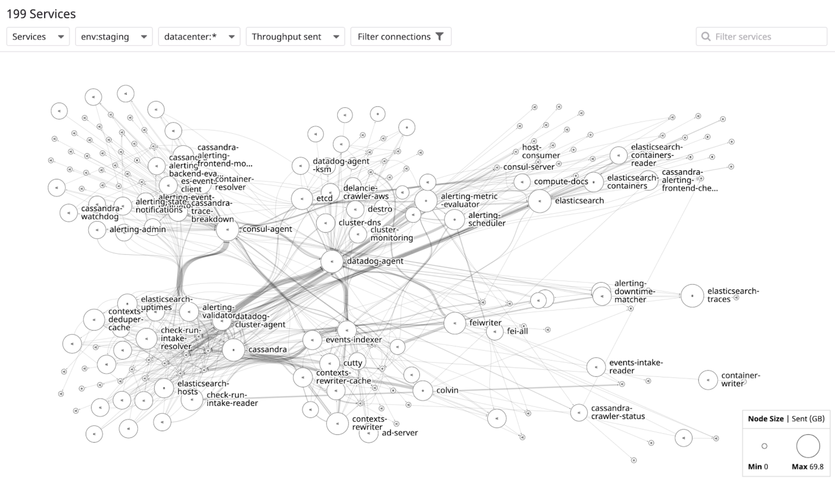 Visualize the network traffic of your cloud-based and hybrid environments