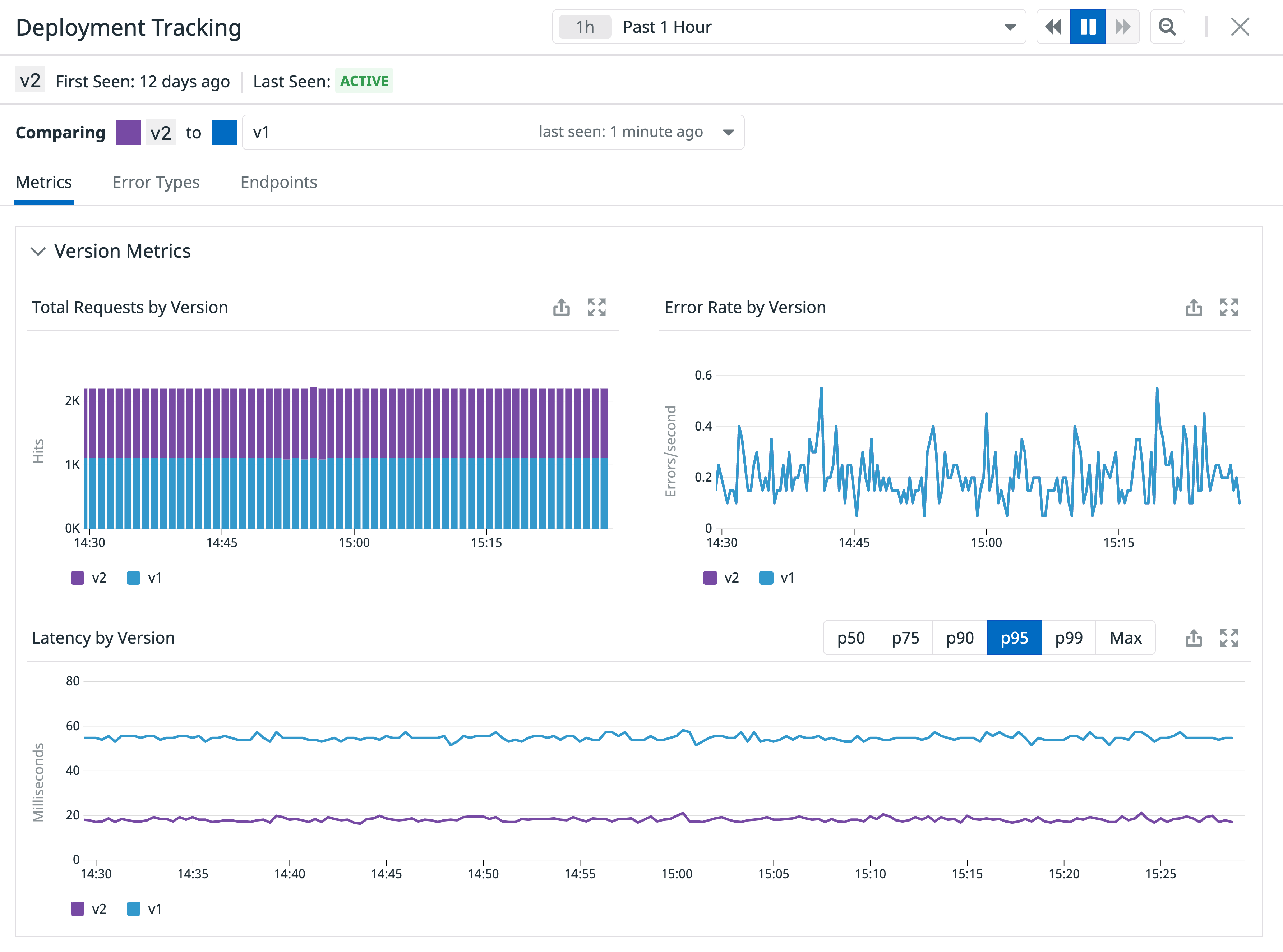 The Deployment Tracking view in Datadog showing the officebooking service, including the dark launch.