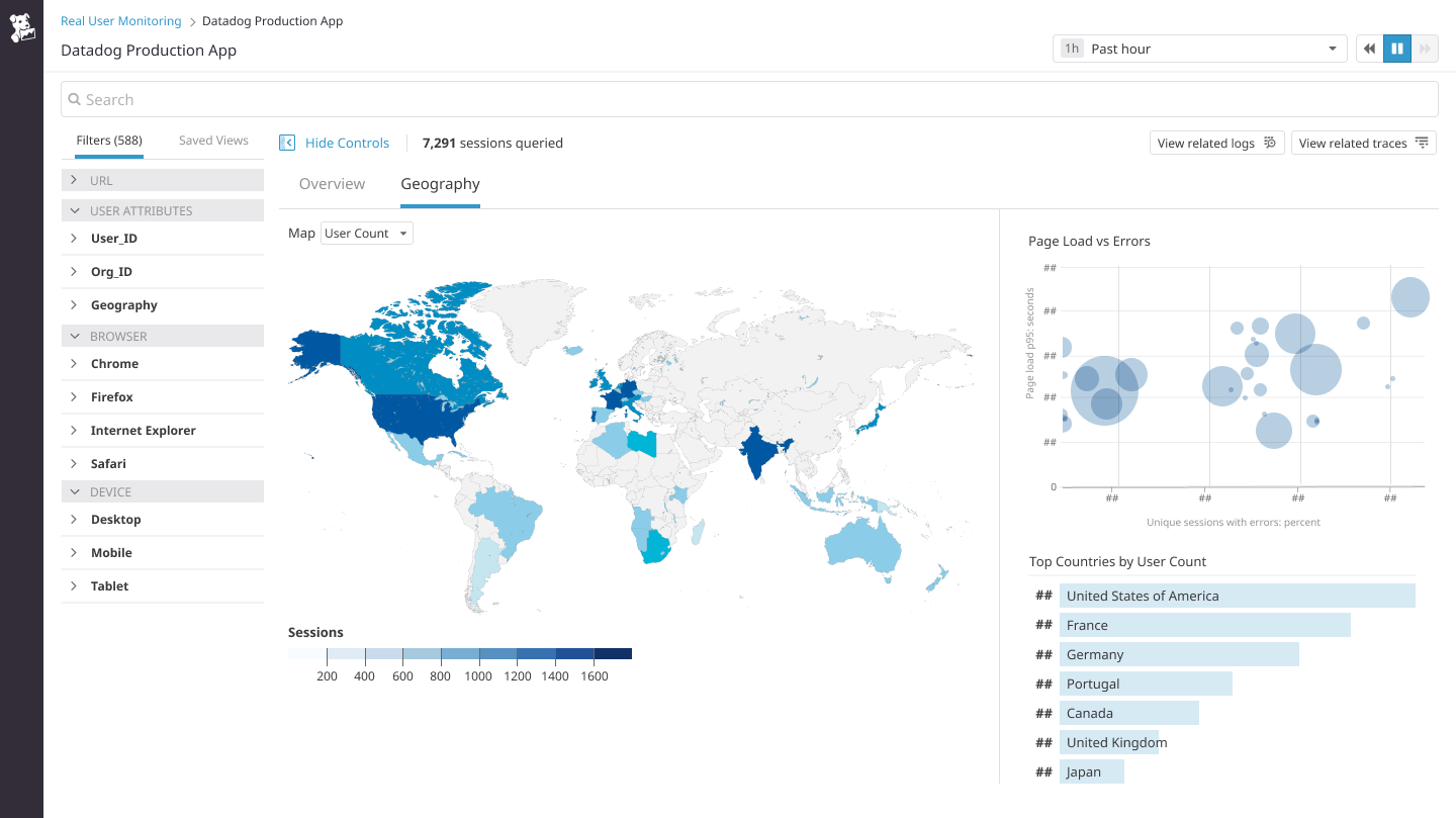 Get full visibility into frontend application performance