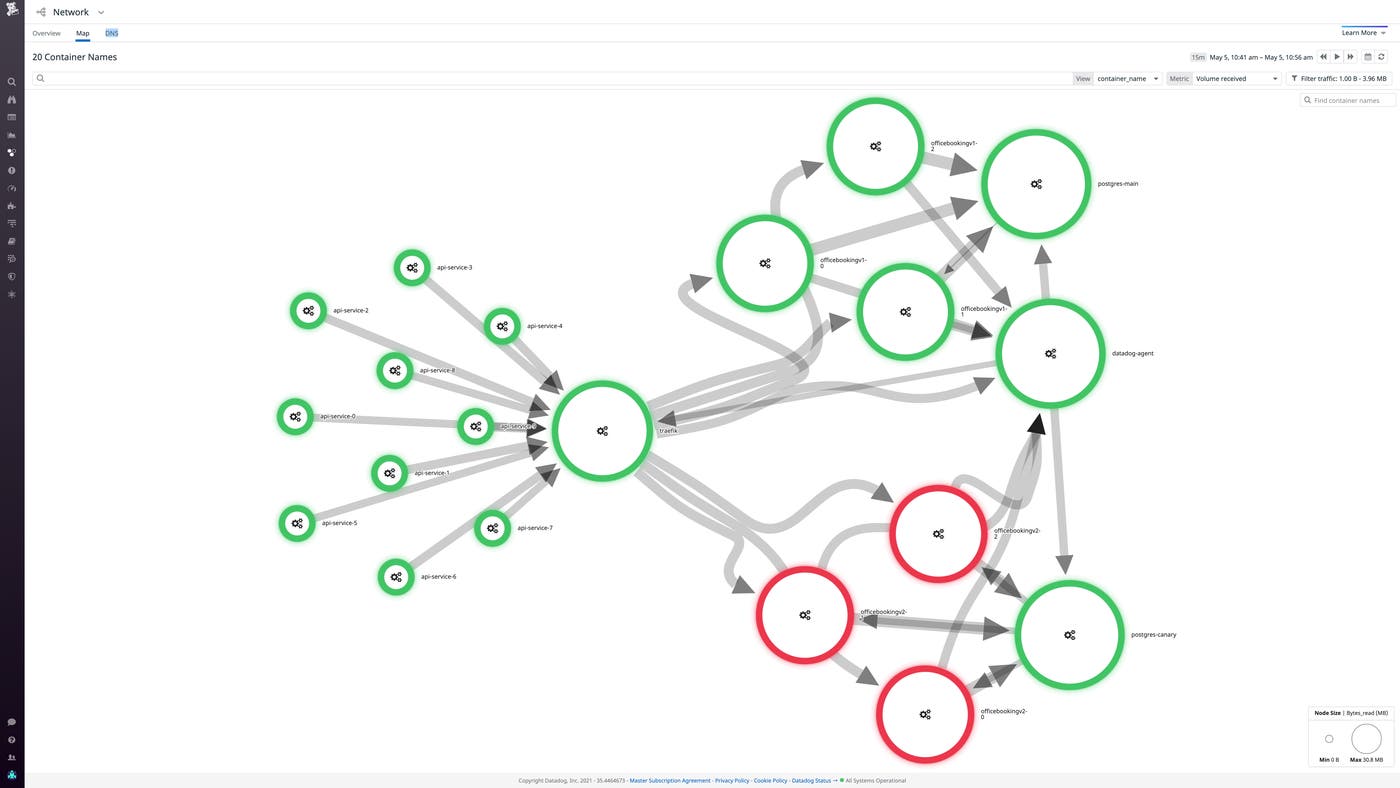 The Network Map showing a dark launch. The Network Map showing a dark launch.