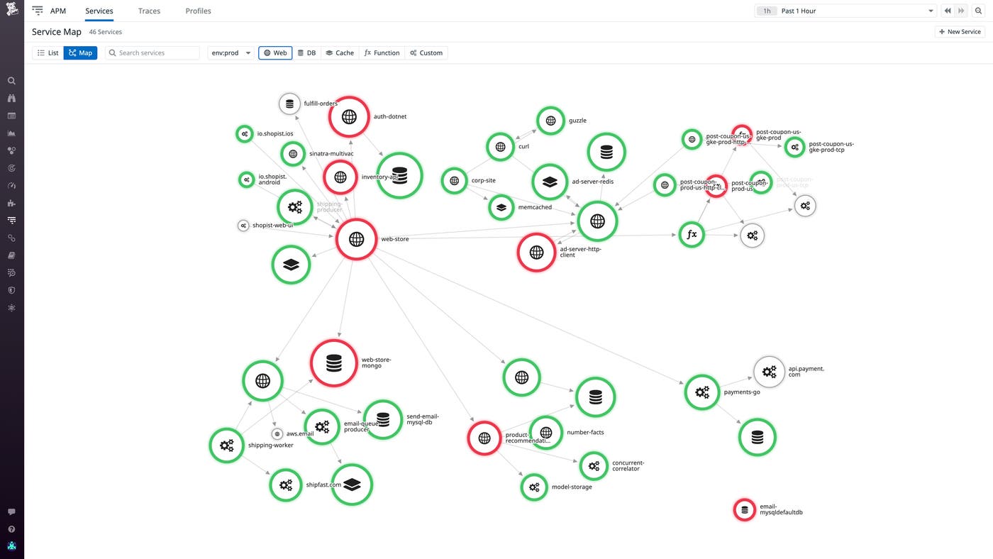 Universal Service Monitoring enables everyone in your organization to quickly and securely get visibility into traffic across all backend services. Universal Service Monitoring enables everyone in your organization to quickly and securely get visibility into traffic across all backend services.