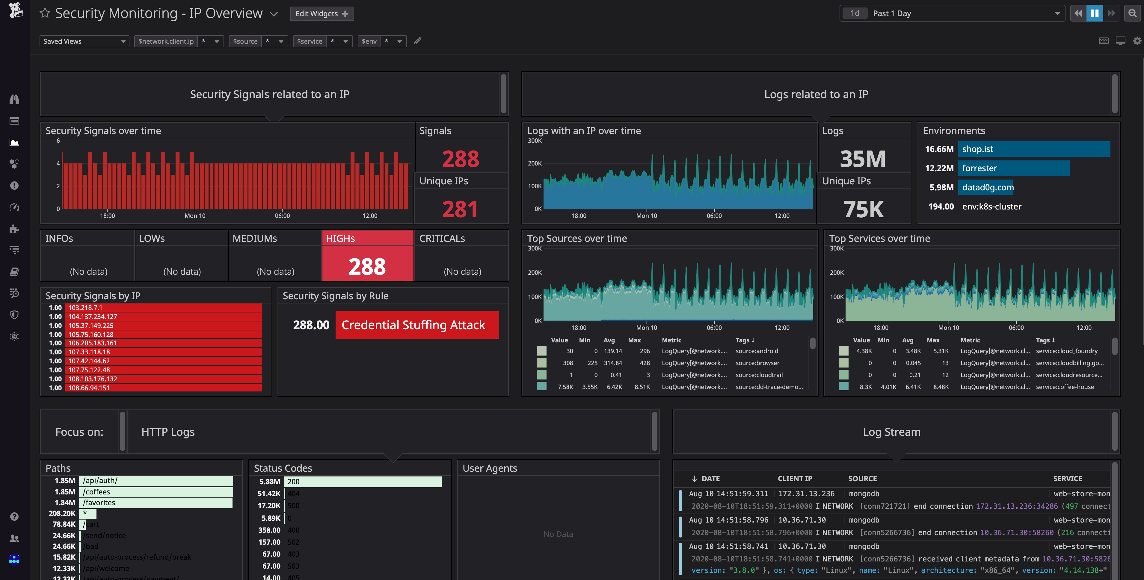 Use our out-of-the-box investigation dashboards to visualize security trends and review potential issues.