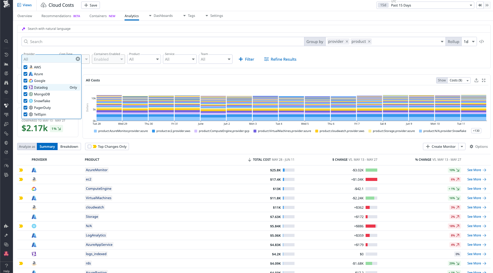 Monitor Datadog costs alongside cost data from the rest of your stack.