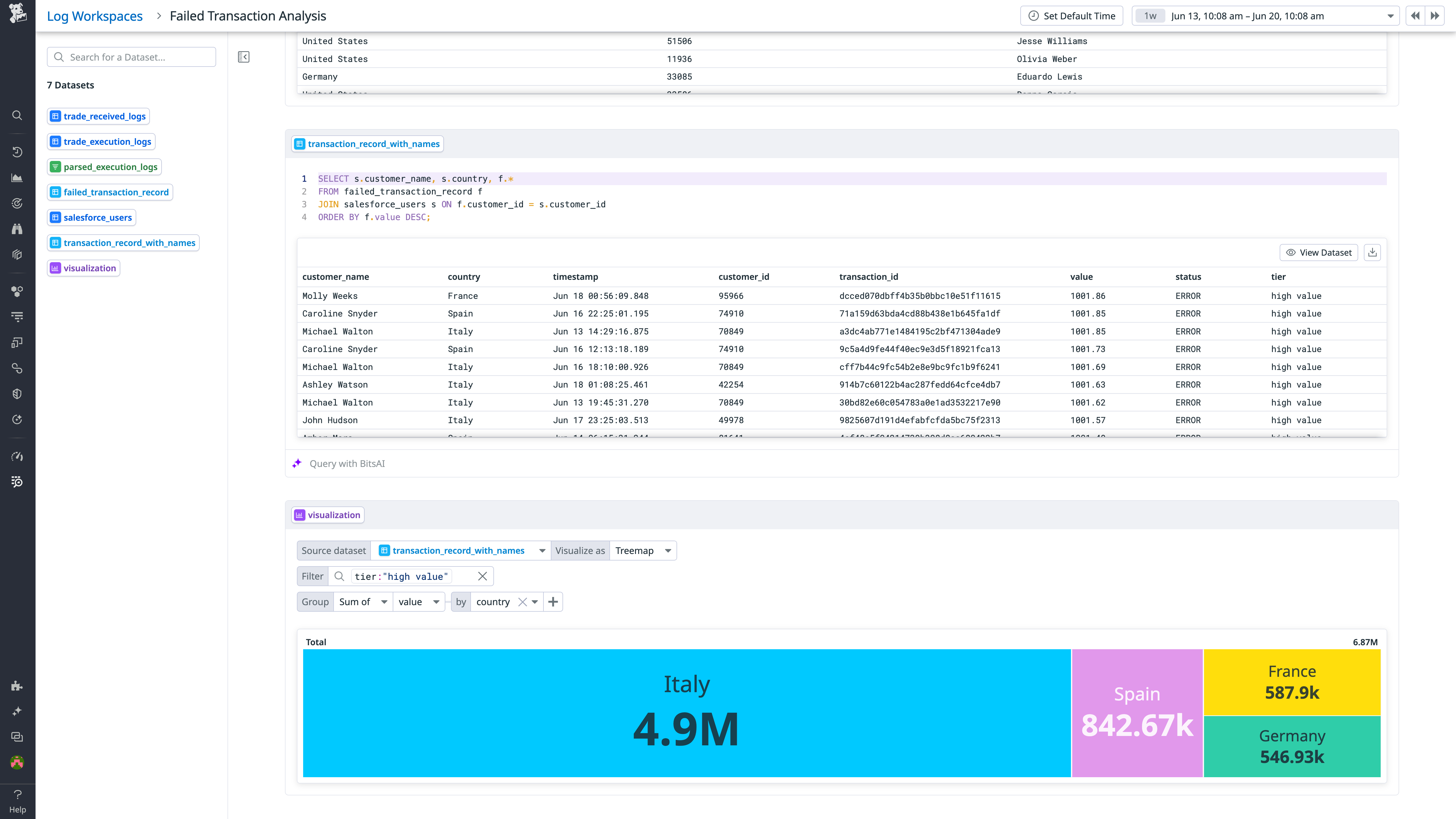Log Workspaces provides a suite of tools in a fluid, collaborative environment for delving deeper into your logs.