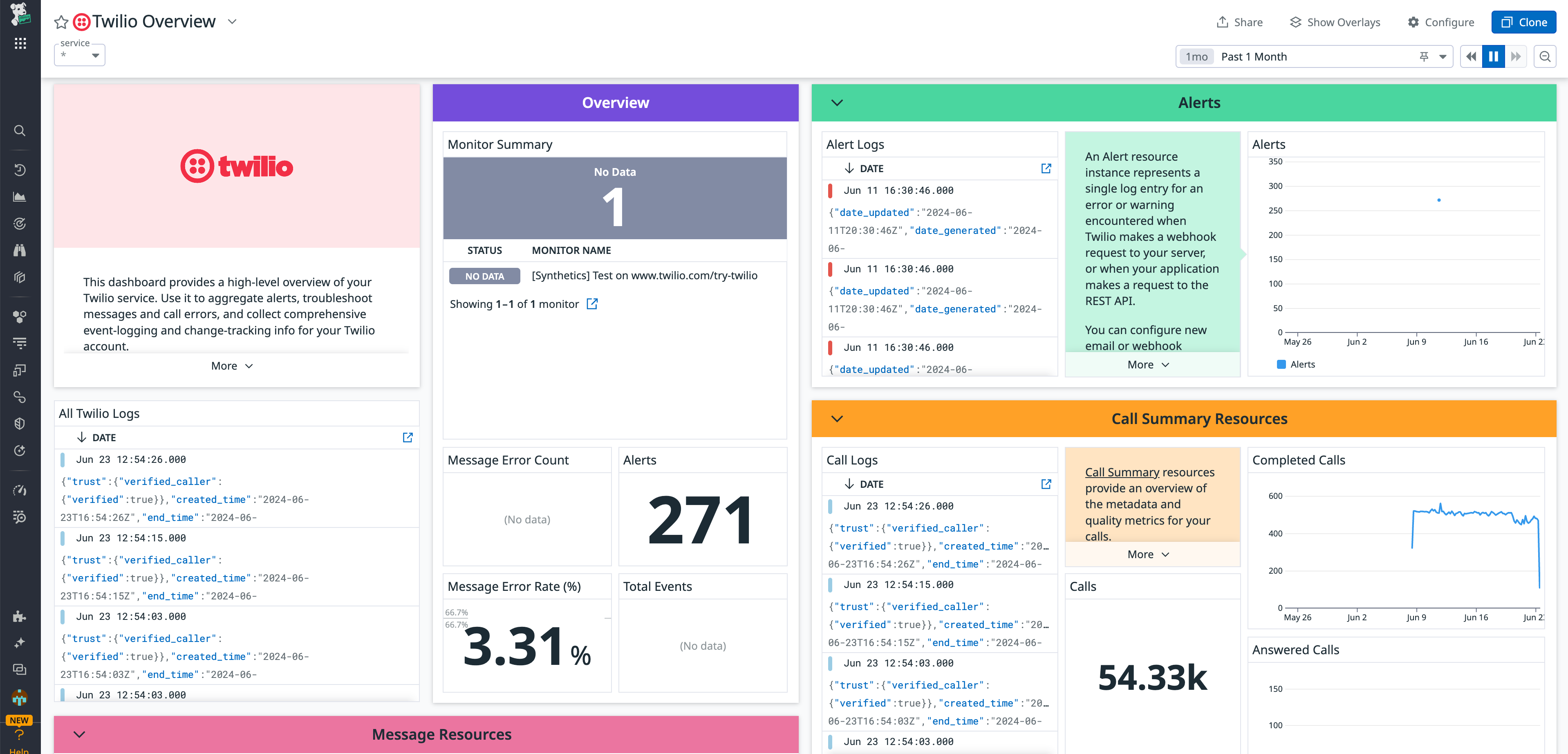 Monitor your Twilio resources and usage costs with Datadog.