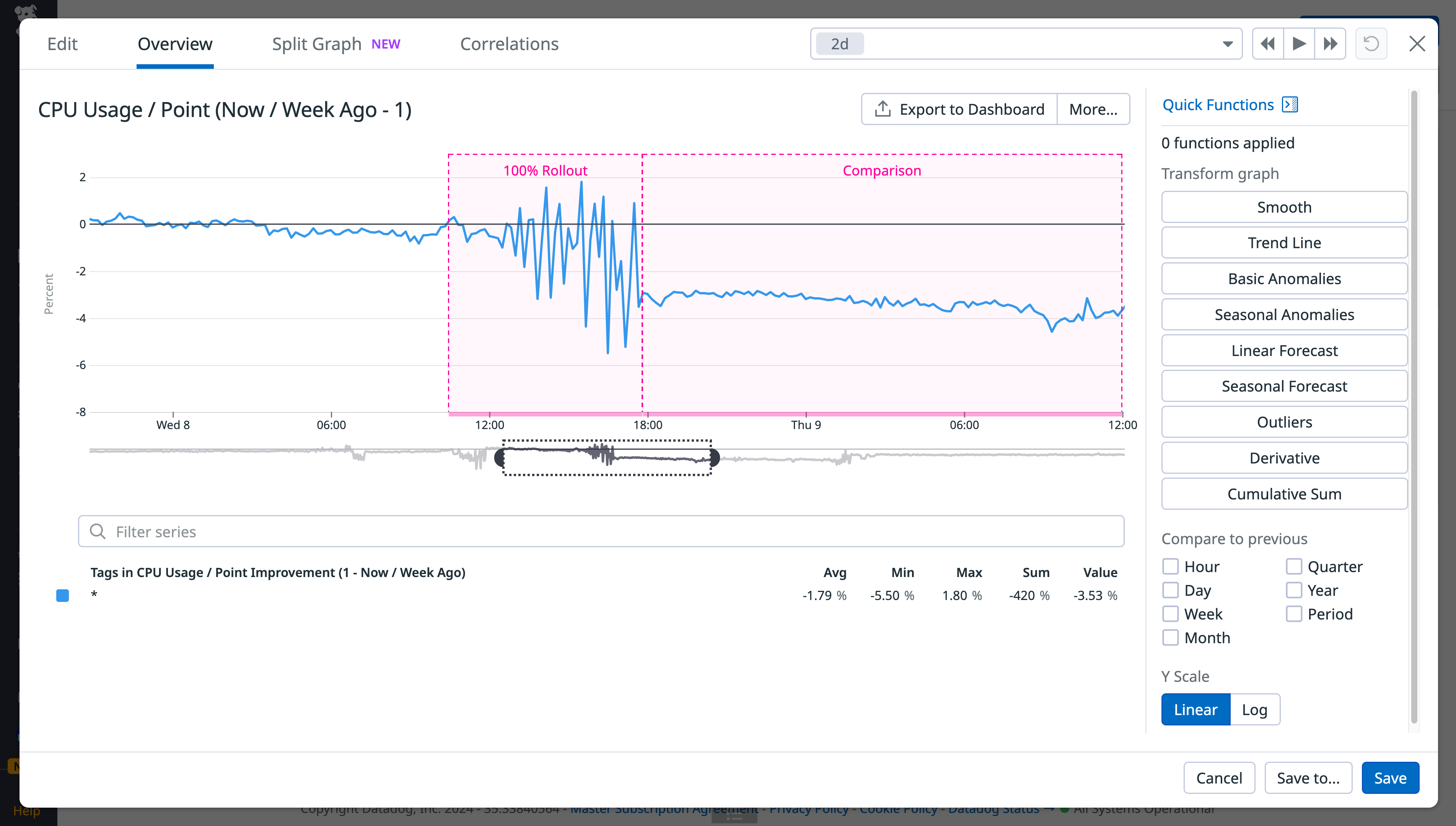 Optimize CPU usage of your Go services with datadog-pgo