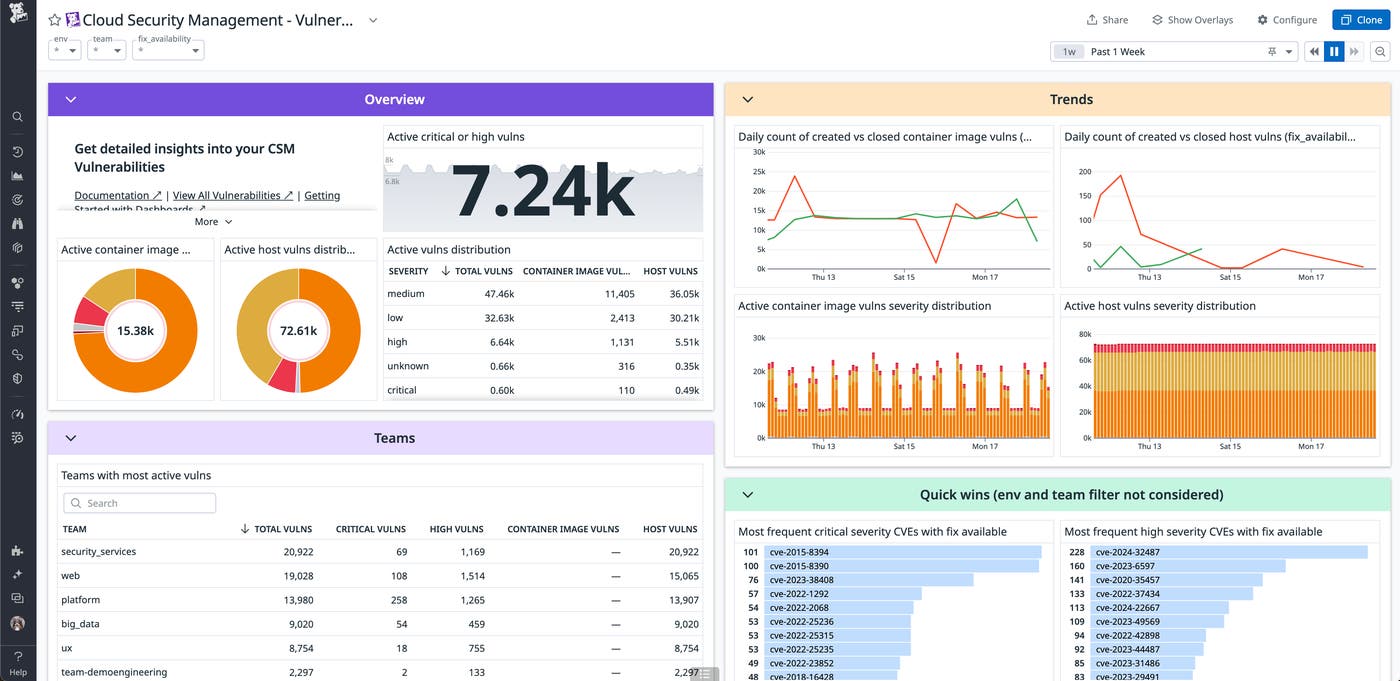 Datadog CSM Vulnerability Dashboard Datadog CSM Vulnerability Dashboard