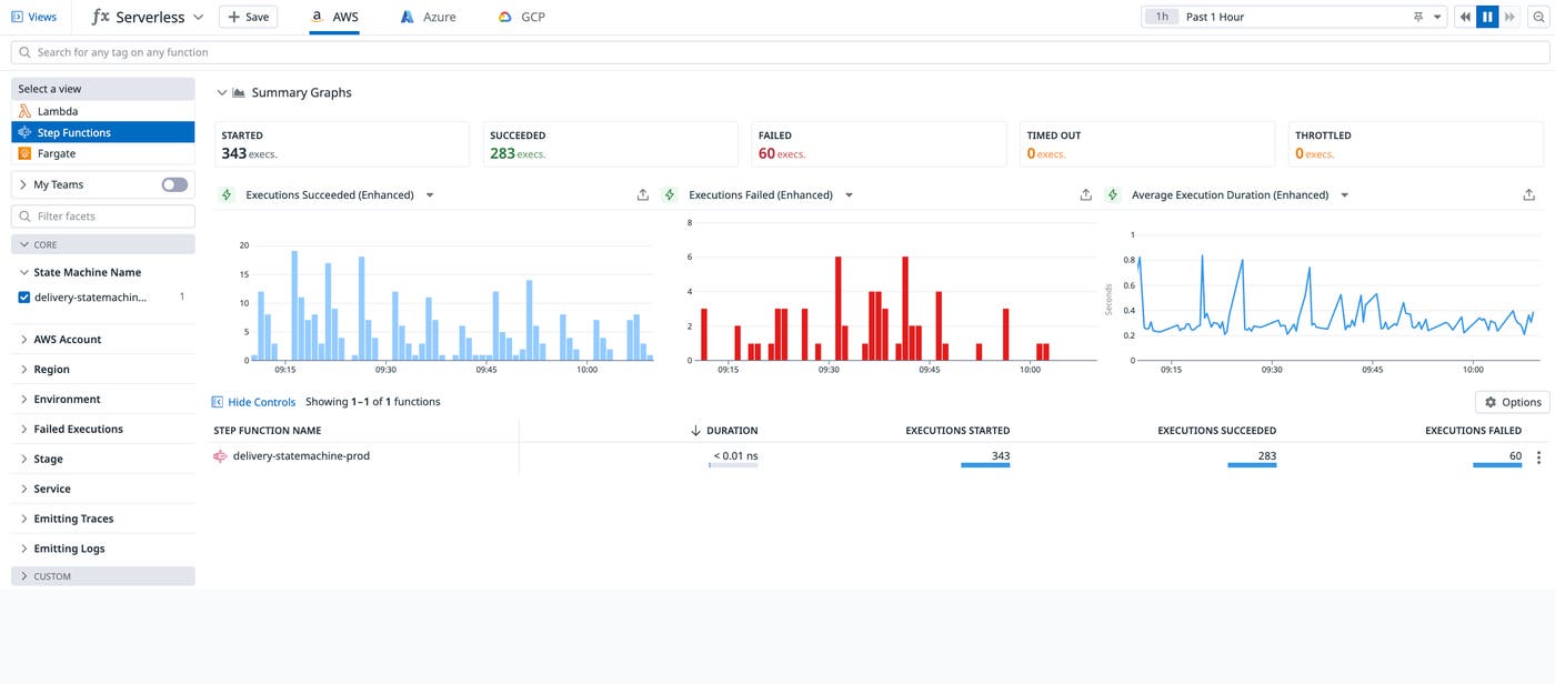 Get deep visibility into Step Functions with Datadog’s Serverless view Get deep visibility into Step Functions with Datadog’s Serverless view