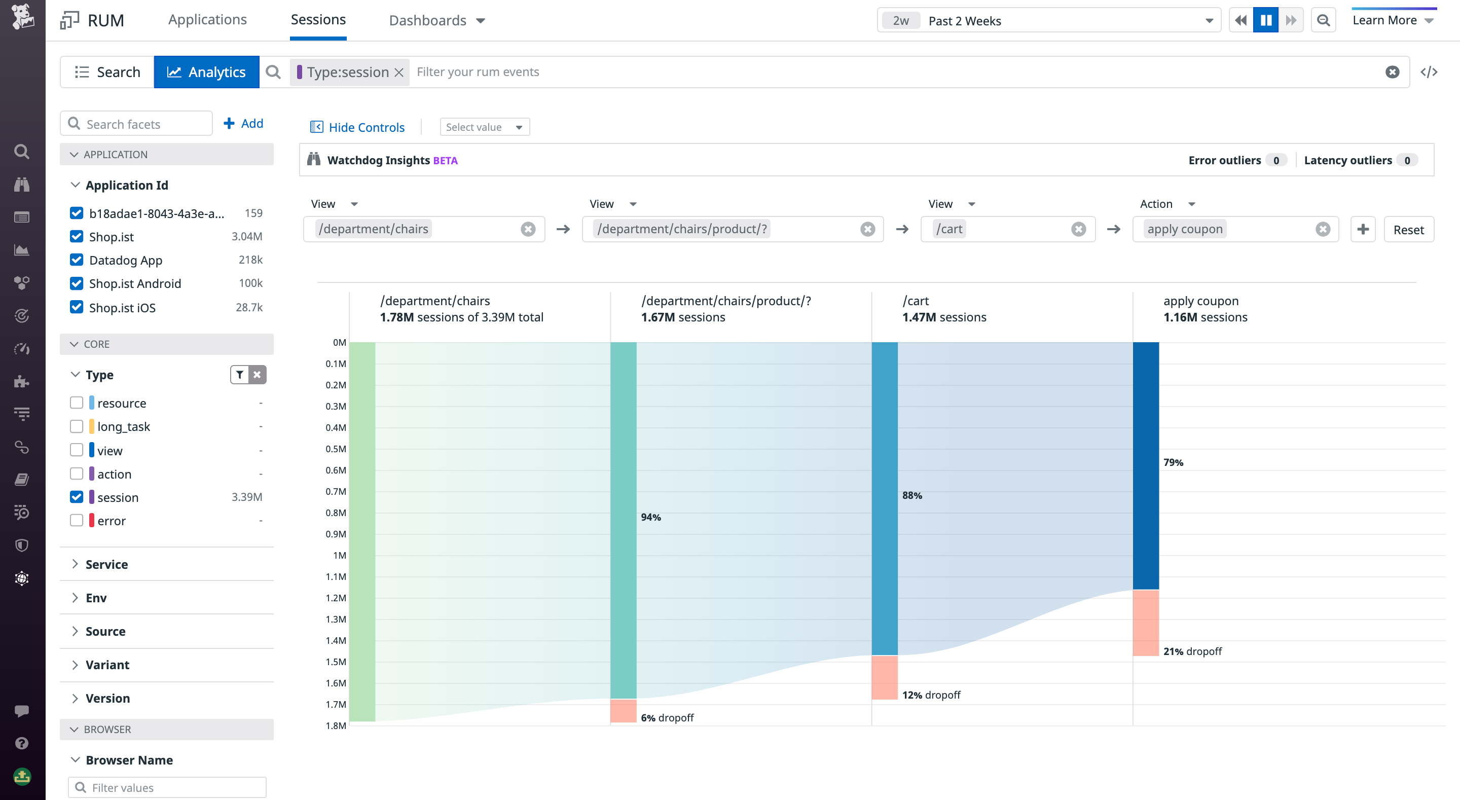 Funnel Analysis lets you analyze the drop-off in click-throughs between steps in your most important user journeys.
