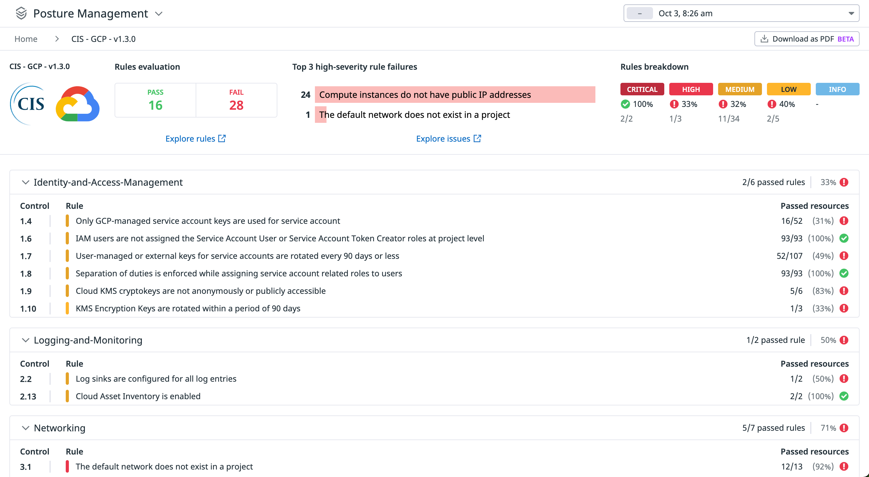 CSPM for GCP dashboard