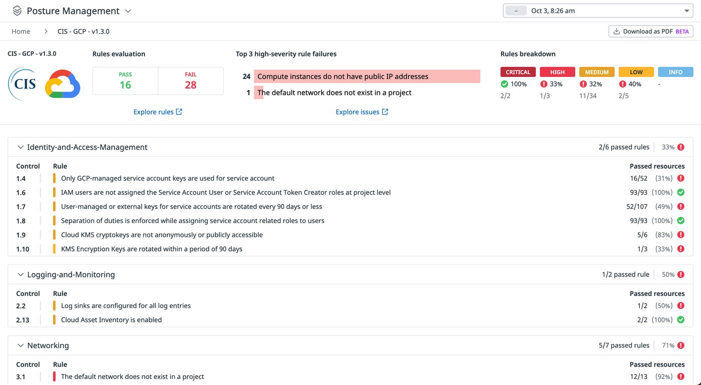CSPM for GCP dashboard CSPM for GCP dashboard