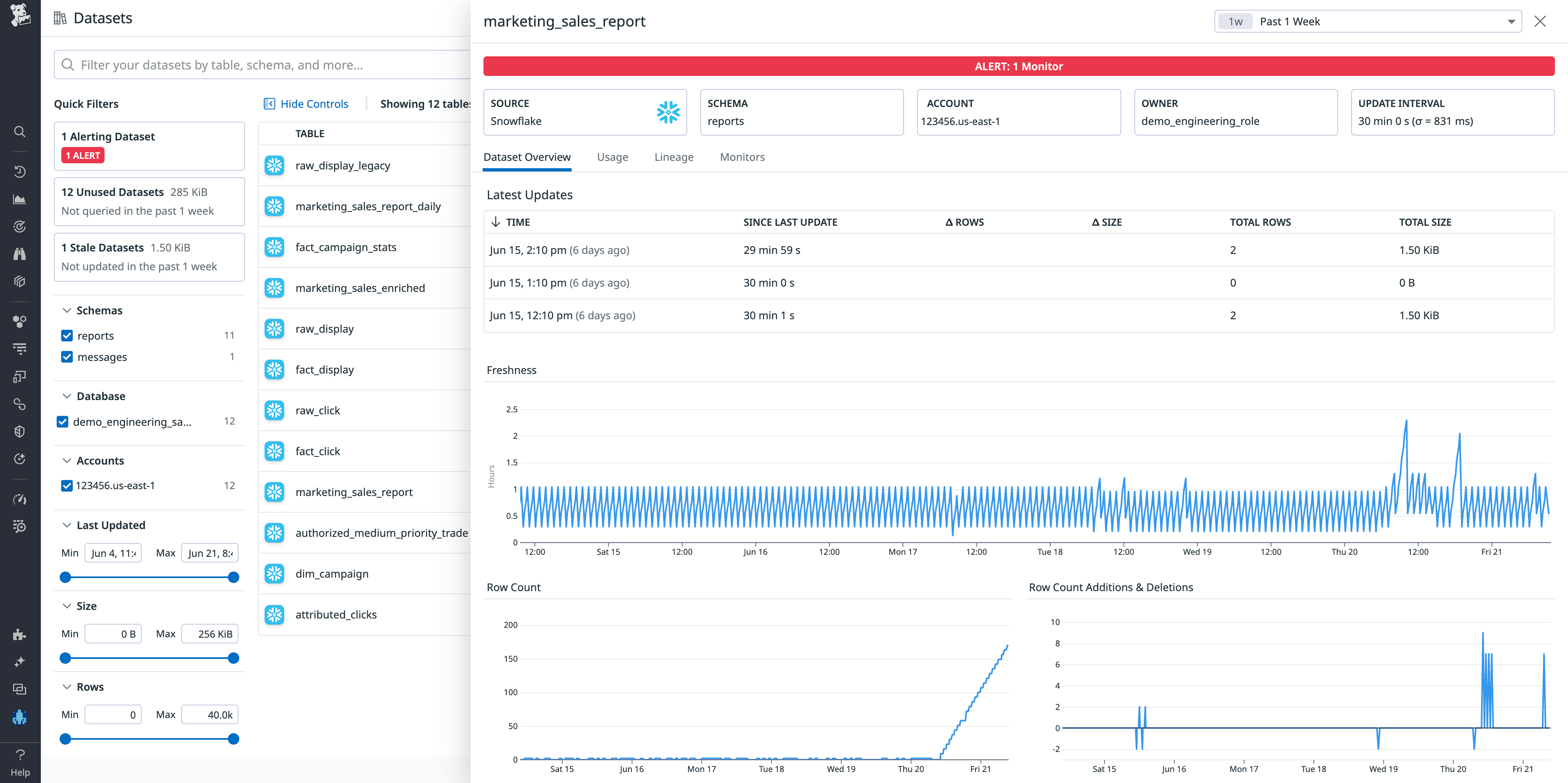 Monitor data quality in Snowflake