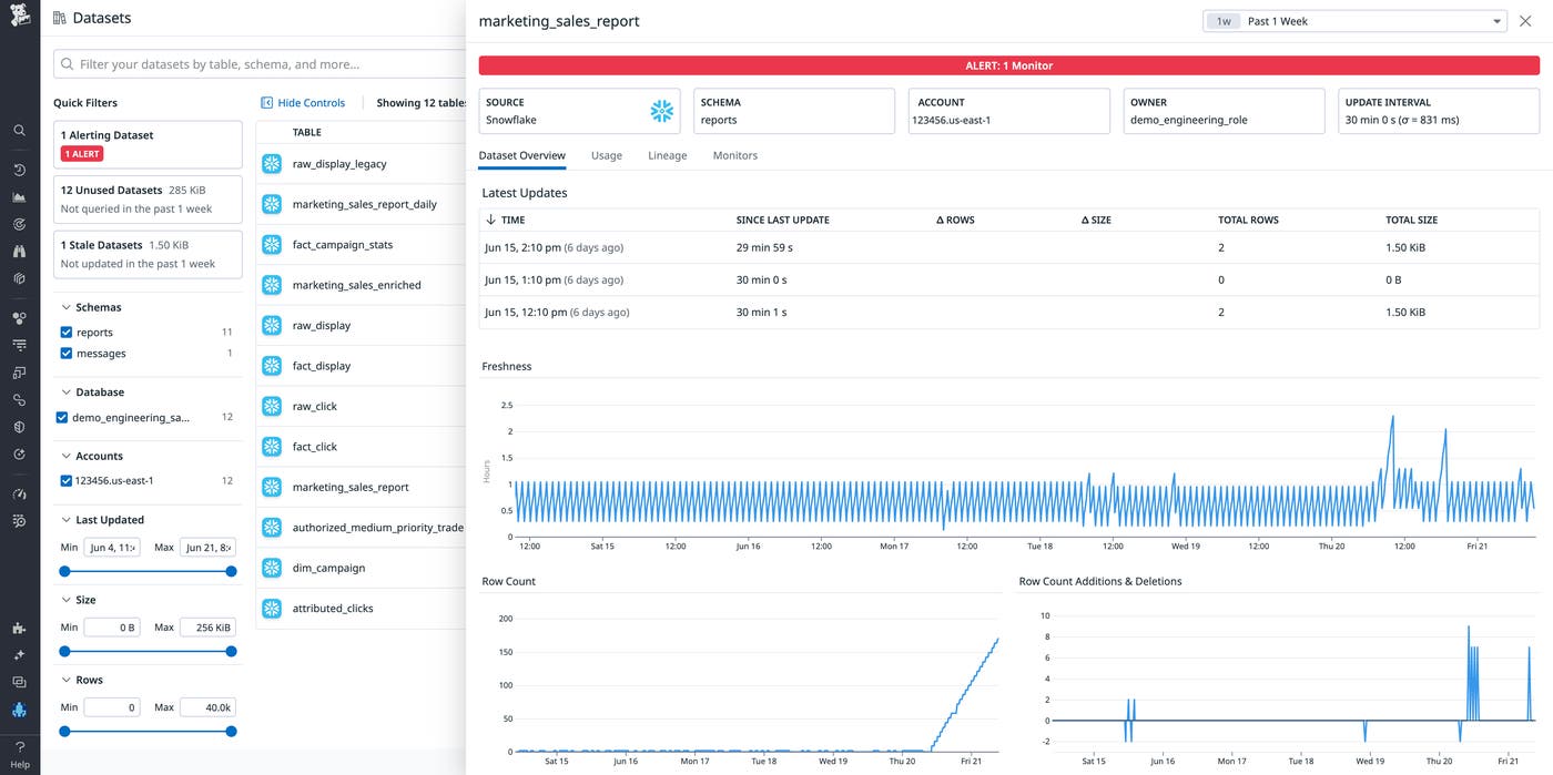 Monitor data quality in Snowflake Monitor data quality in Snowflake