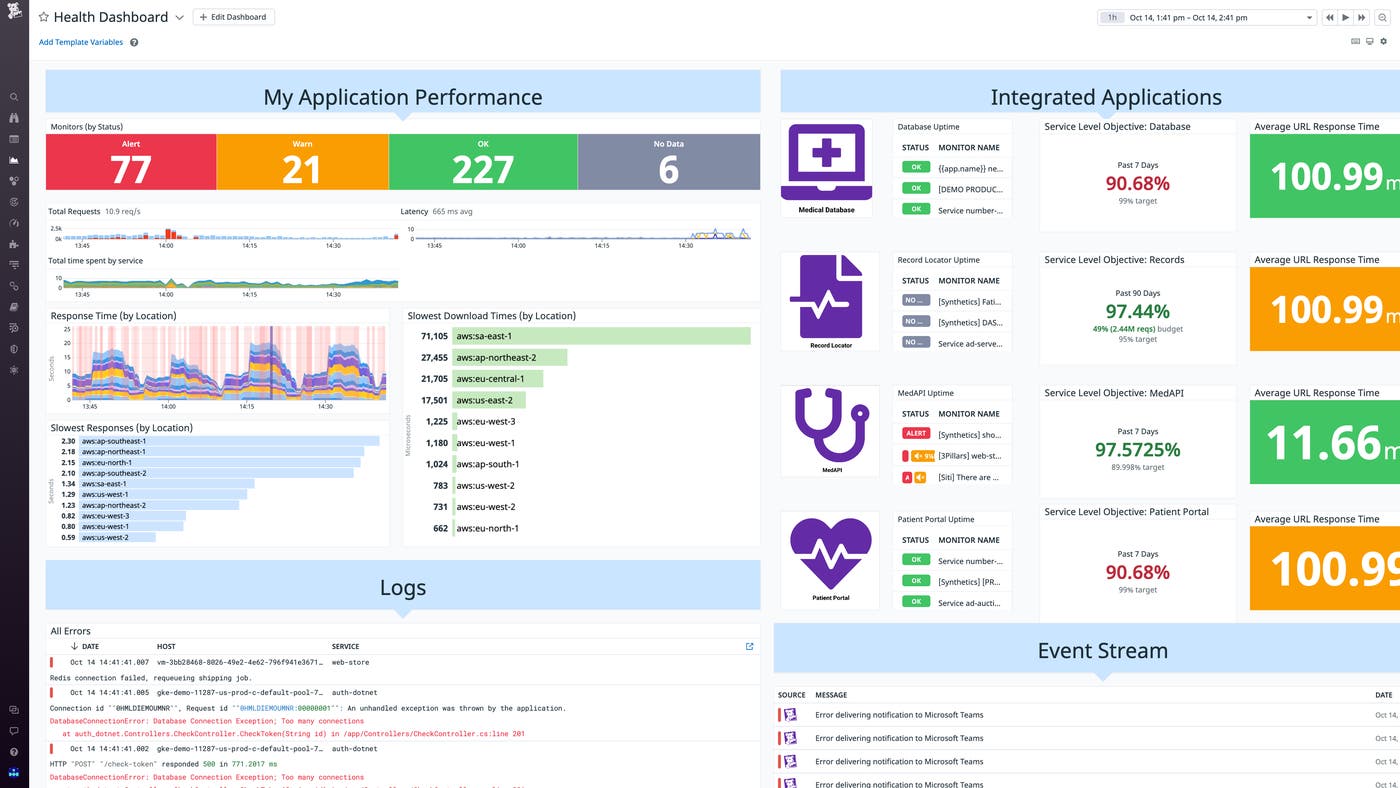 A health services dashboard in Datadog A health services dashboard in Datadog