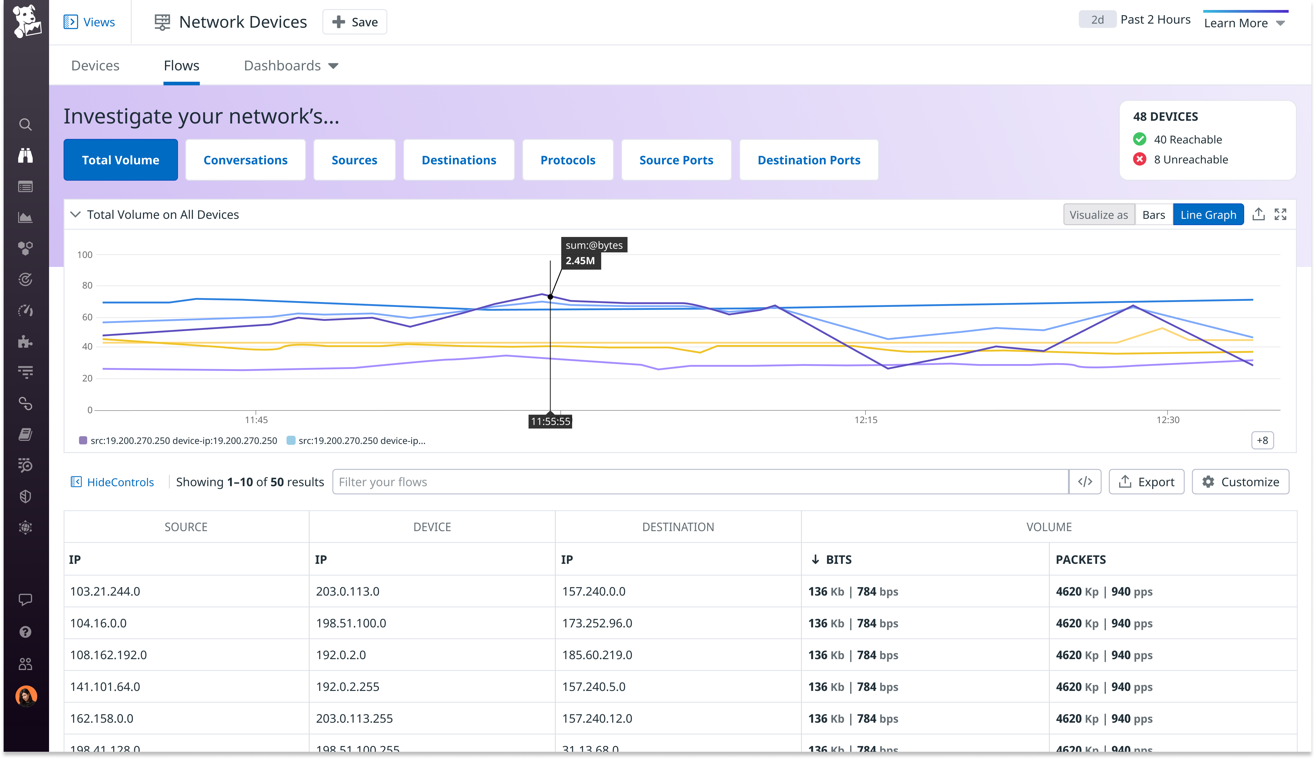 Visualize and monitor flow records of NetFlow-supported devices with Datadog NPM