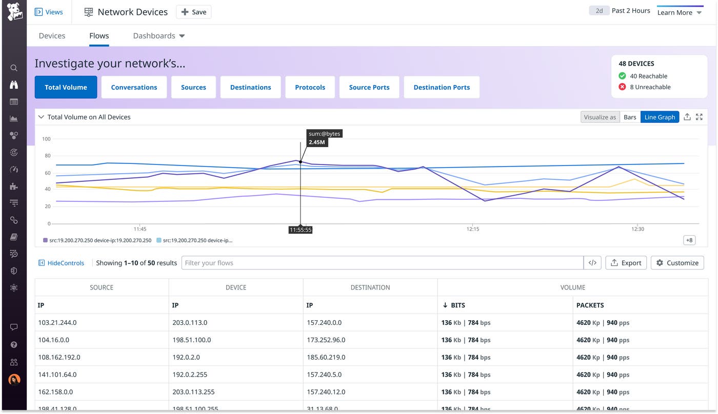 Visualize and monitor flow records of NetFlow-supported devices with Datadog NPM Visualize and monitor flow records of NetFlow-supported devices with Datadog NPM
