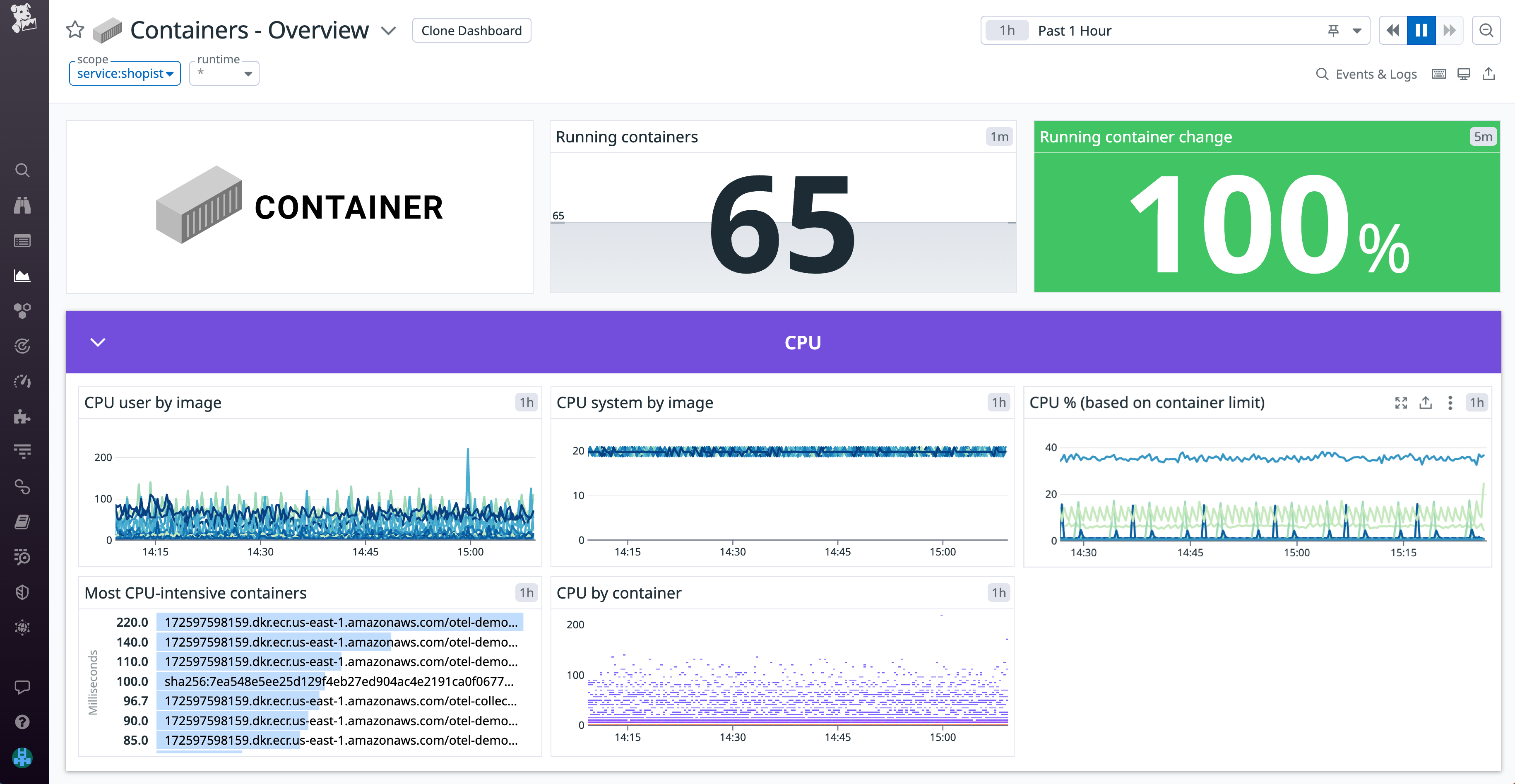 Gain a high-level overview into your containerized environment with our OOTB dashboard.
