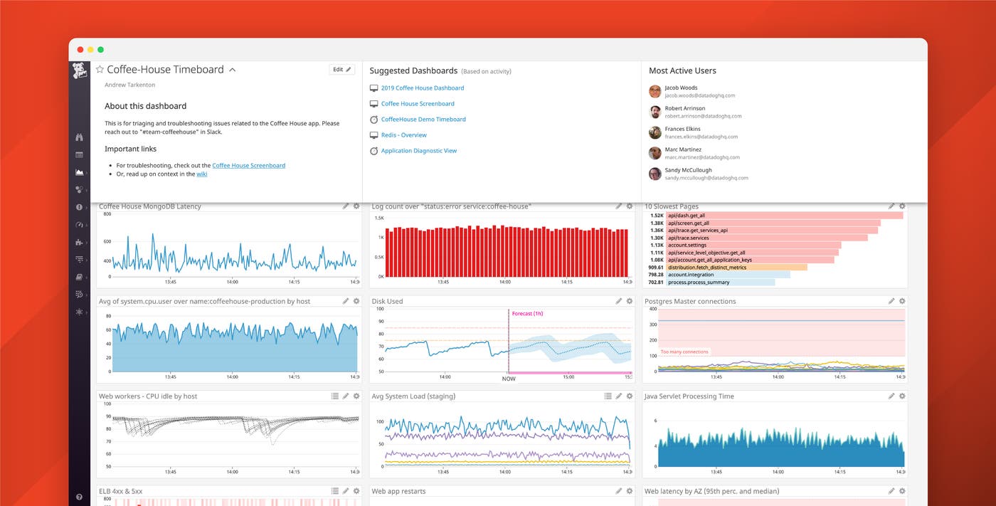 Understand, explore, and collaborate with Dashboard Details Understand, explore, and collaborate with Dashboard Details