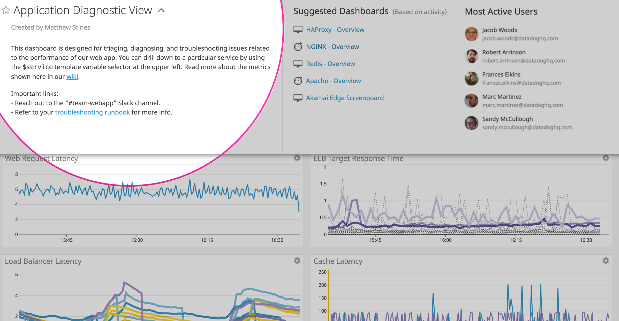 The Dashboard Description tab summarizes and explains your dashboard.