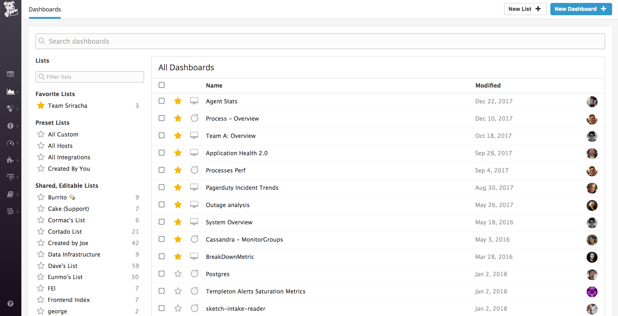 Datadog dashboard lists