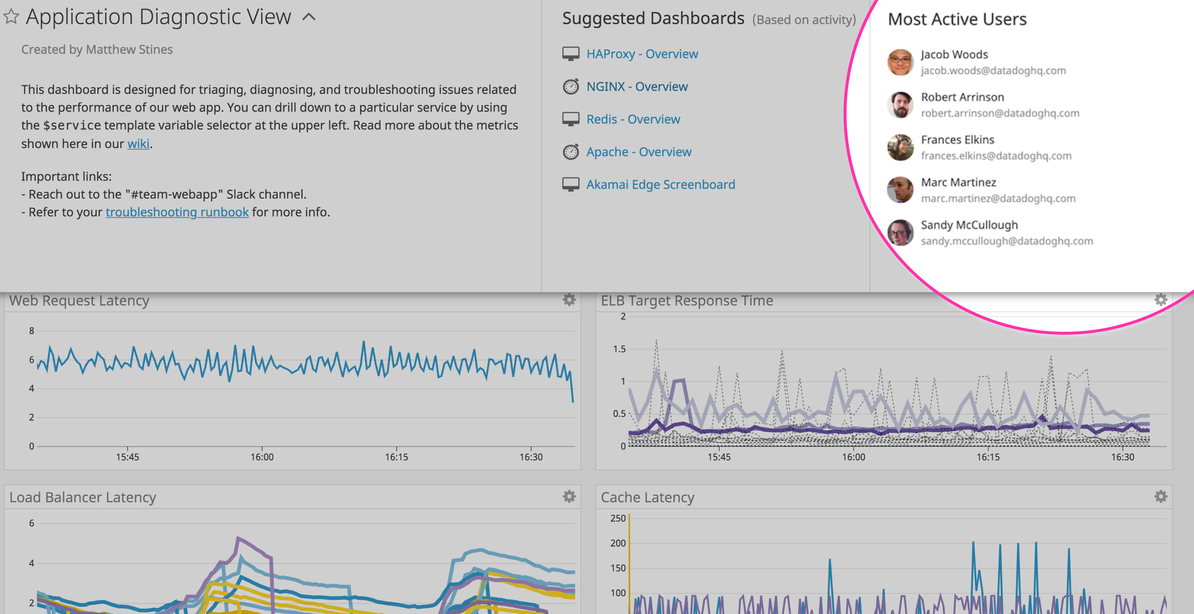 Use the Most Active Users tab to find power users who can answer your questions about specific dashboards.