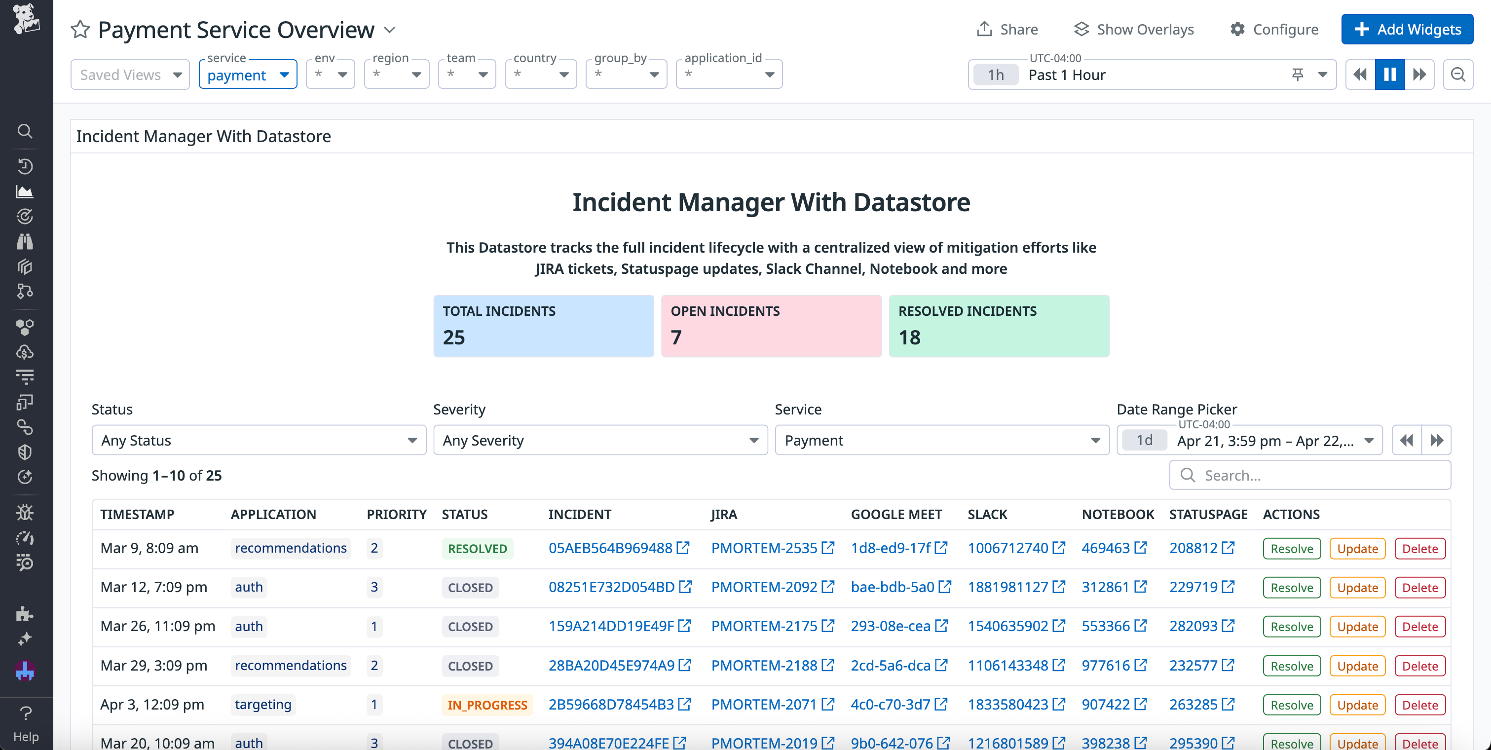 A incident management app on a service overview dashboard. The dashboard has been filtered on the Service template variable.