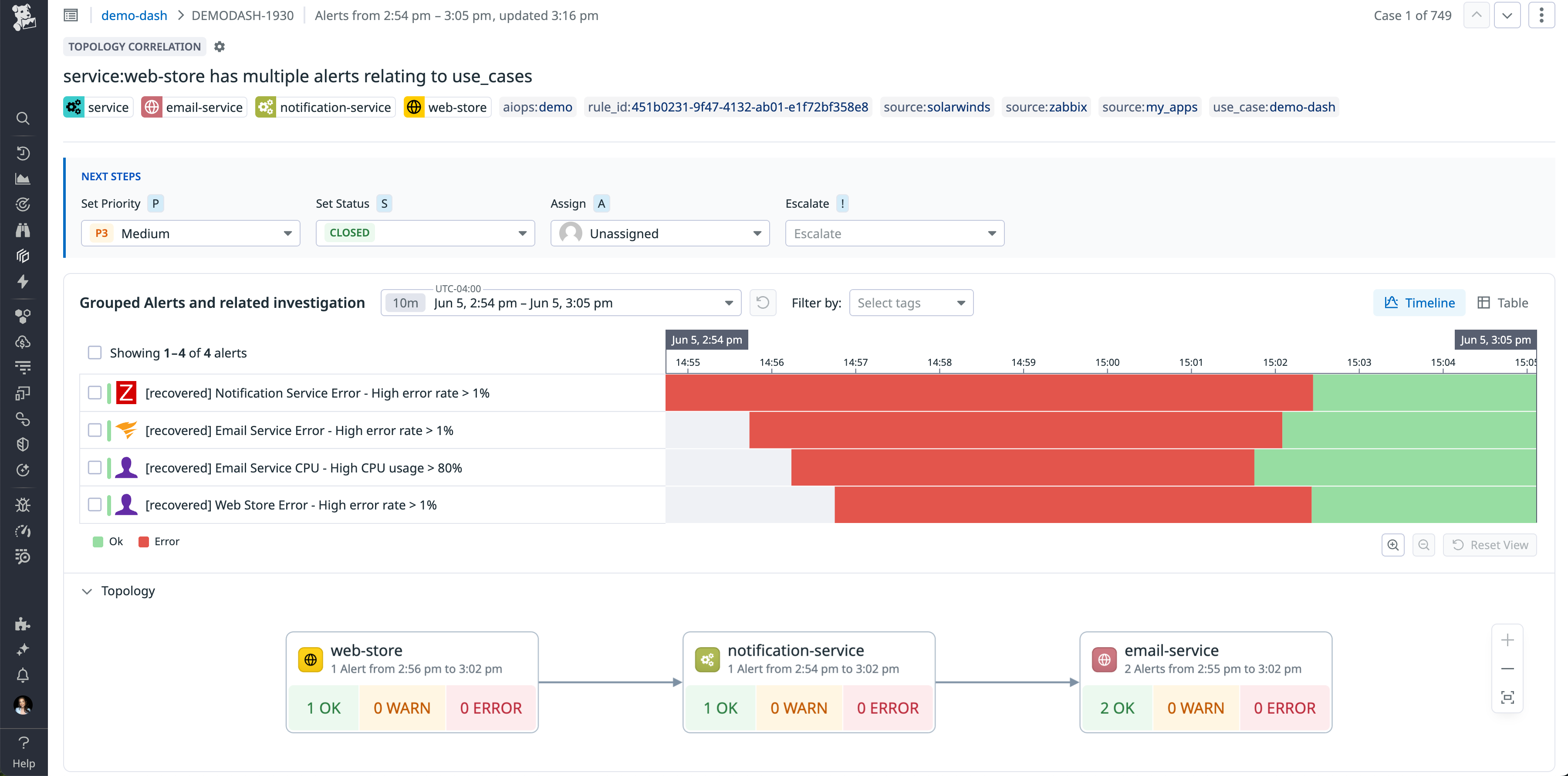 Datadog Service Management view showing grouped alerts timeline for web-store, email-service, and notification-service, with a topology map summarizing alert status across services.