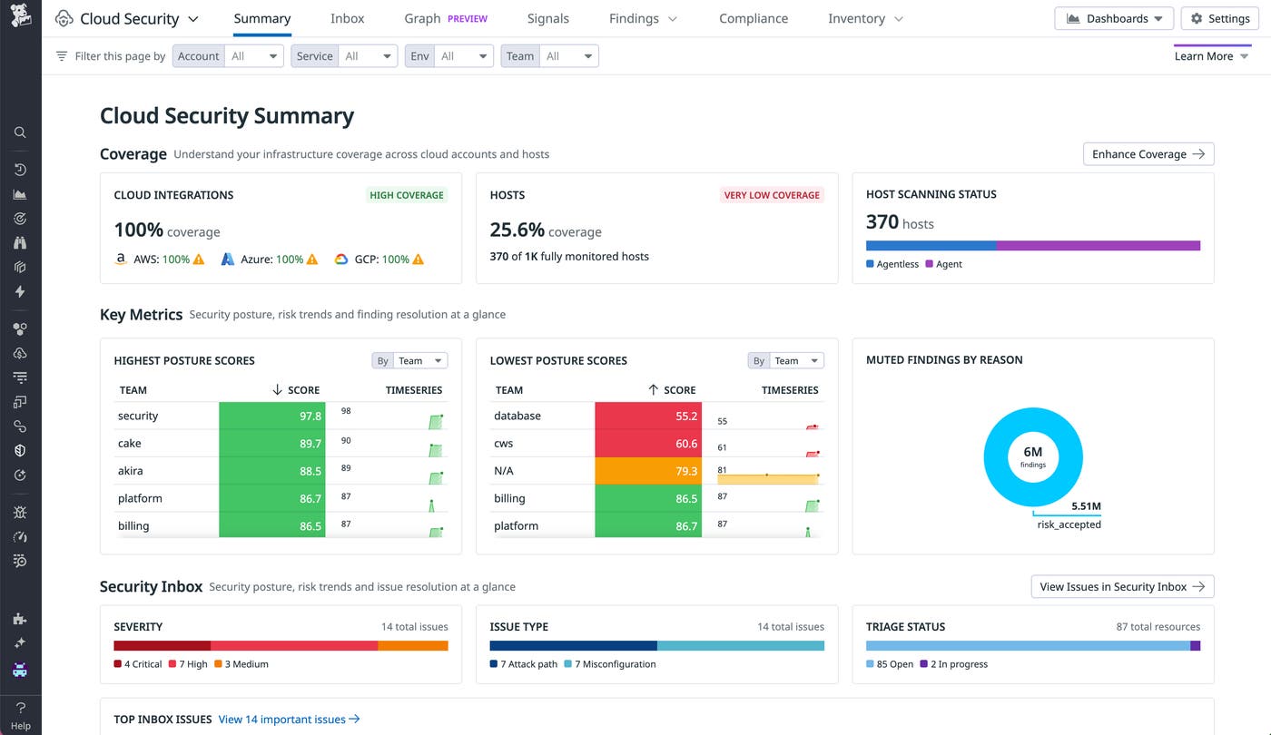 Quickly discover key security metrics and coverage with Datadog’s Cloud Security Summary page Quickly discover key security metrics and coverage with Datadog’s Cloud Security Summary page