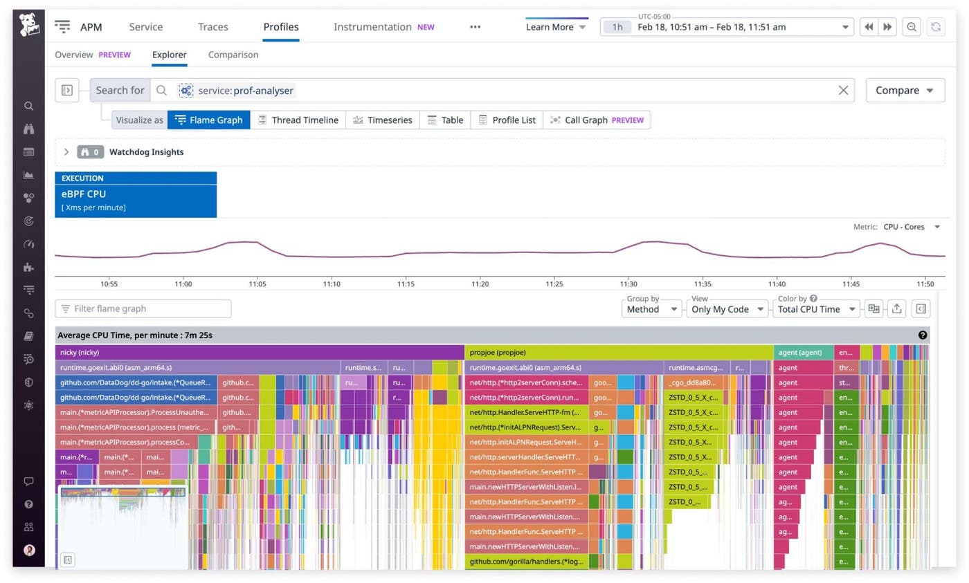 Collect profiling data from every process on your hosts with no code changes. Collect profiling data from every process on your hosts with no code changes.