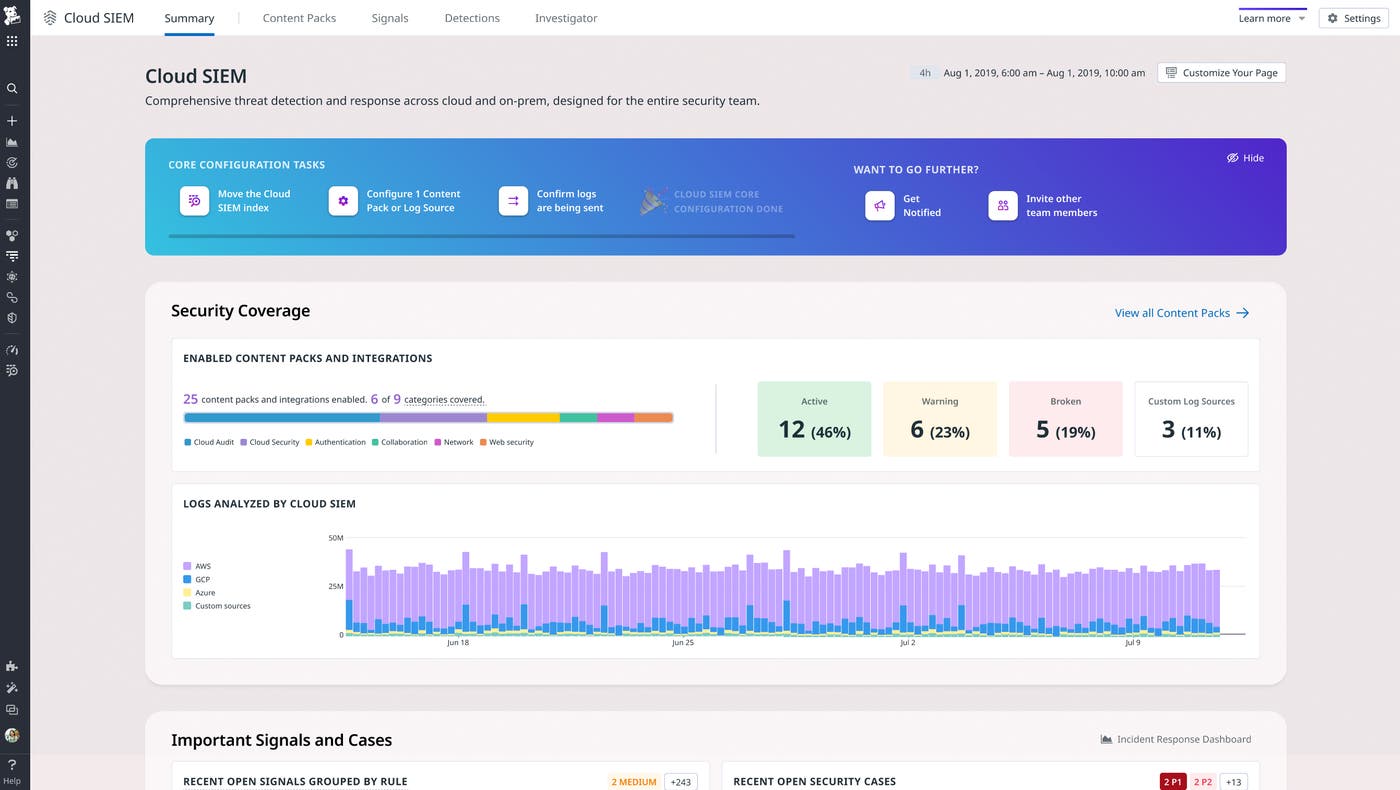 Datadog Cloud SIEM Overview page showing a summary of security coverage and important signals. Datadog Cloud SIEM Overview page showing a summary of security coverage and important signals.