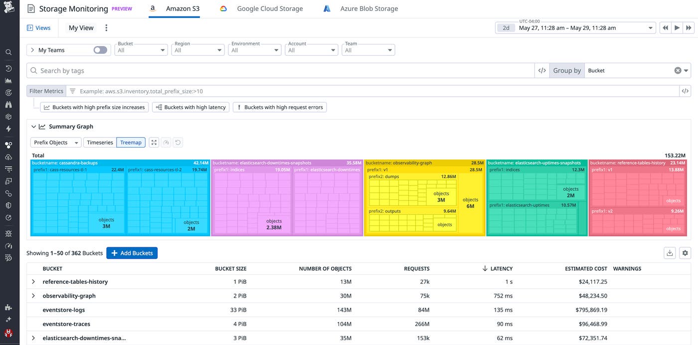 Amazon S3 prefix metrics in Datadog Storage Monitoring with bucket sizes, object counts, and latency. Amazon S3 prefix metrics in Datadog Storage Monitoring with bucket sizes, object counts, and latency.