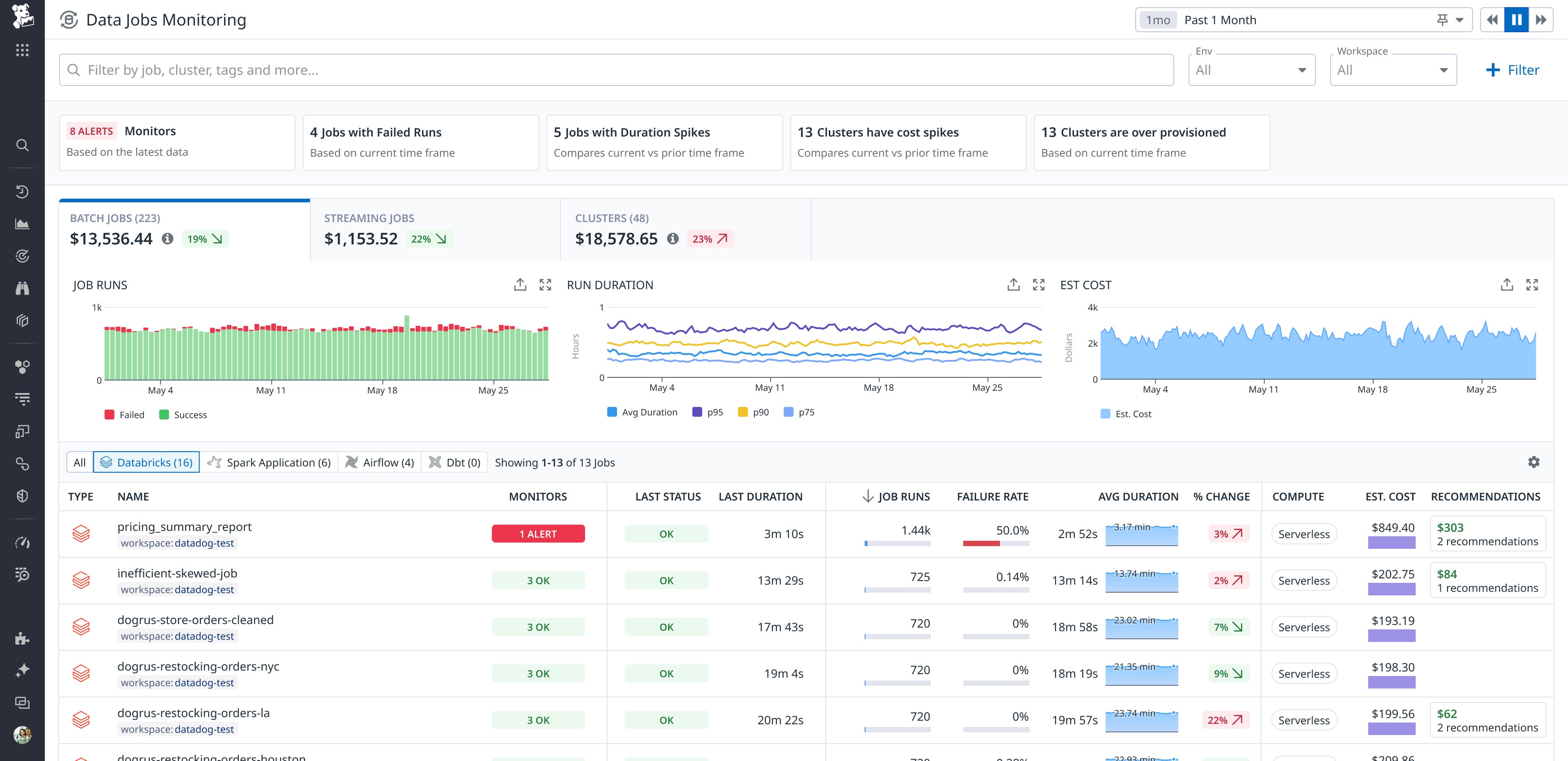 Get deep visibility into your Databricks serverless jobs within Data Jobs Monitoring.