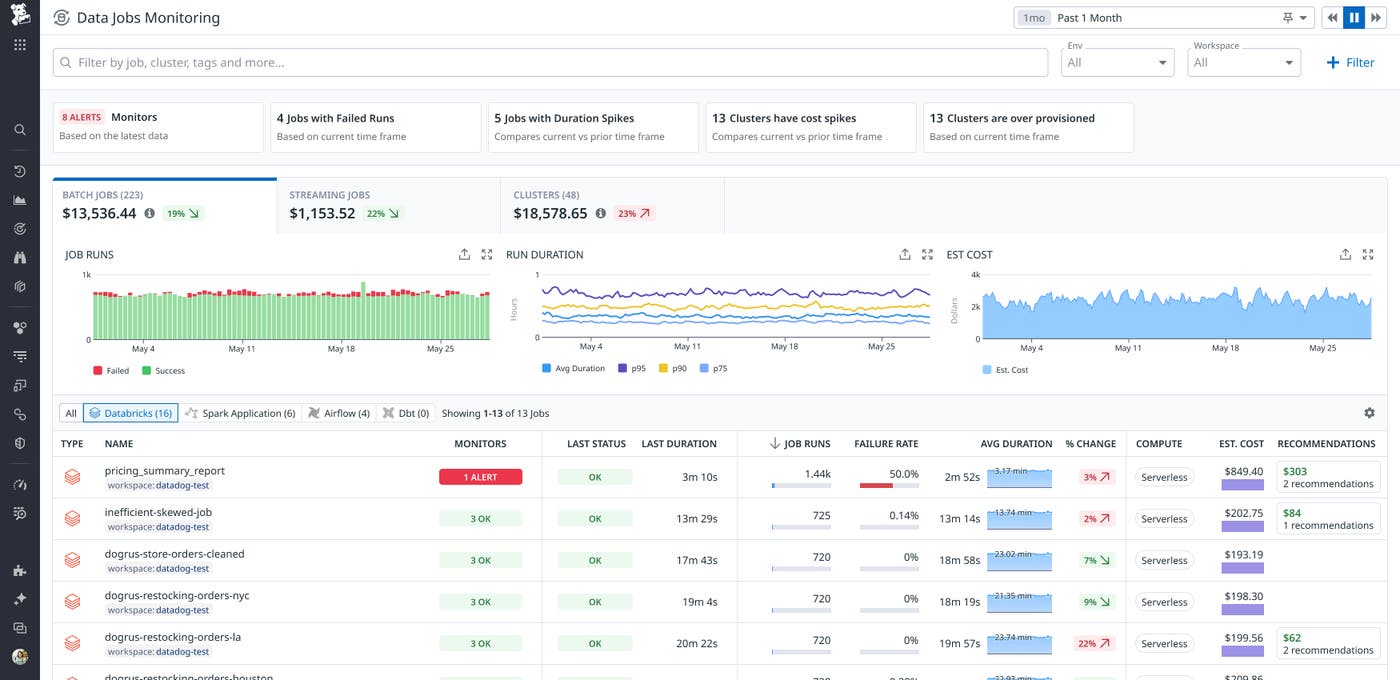 Get deep visibility into your Databricks serverless jobs within Data Jobs Monitoring. Get deep visibility into your Databricks serverless jobs within Data Jobs Monitoring.