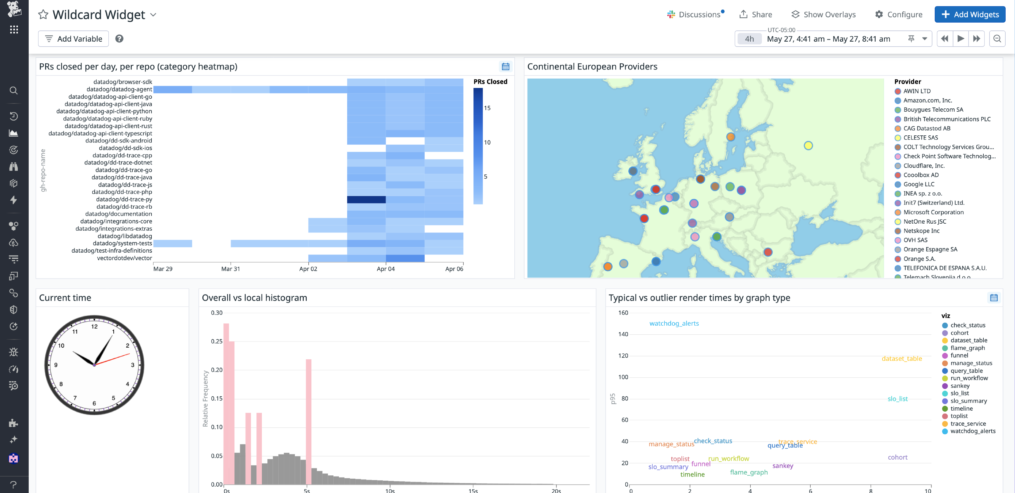 A dashboard that contains multiple visualizations built with the Wildcard widget, including a category heatmap, 3D geomap, histogram, clock, and textual scatterplot.