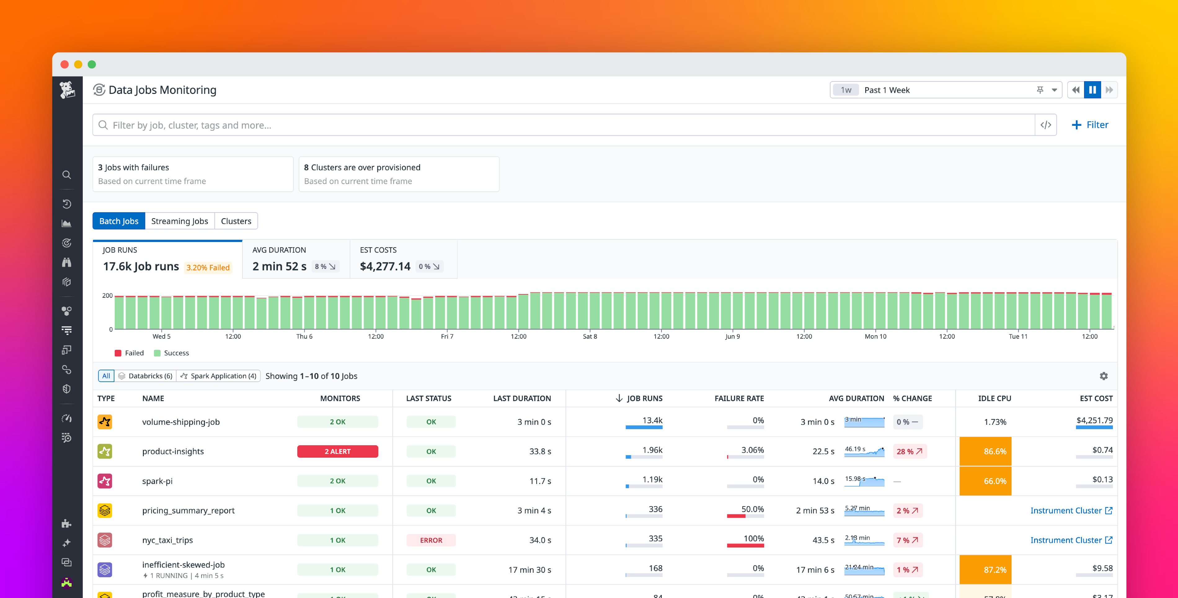 Troubleshoot and optimize data processing workloads with Data Jobs Monitoring