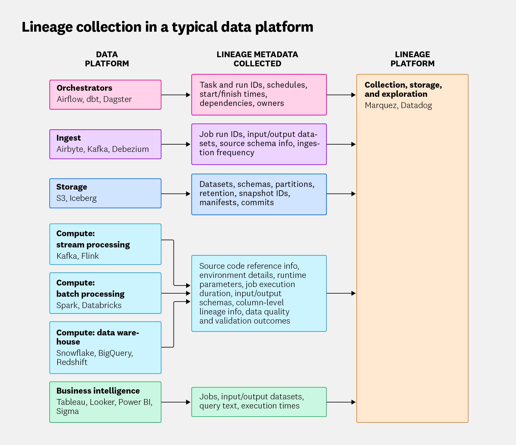 Elk Javascript Library Data Lineage Understanding data lineage | Datadog