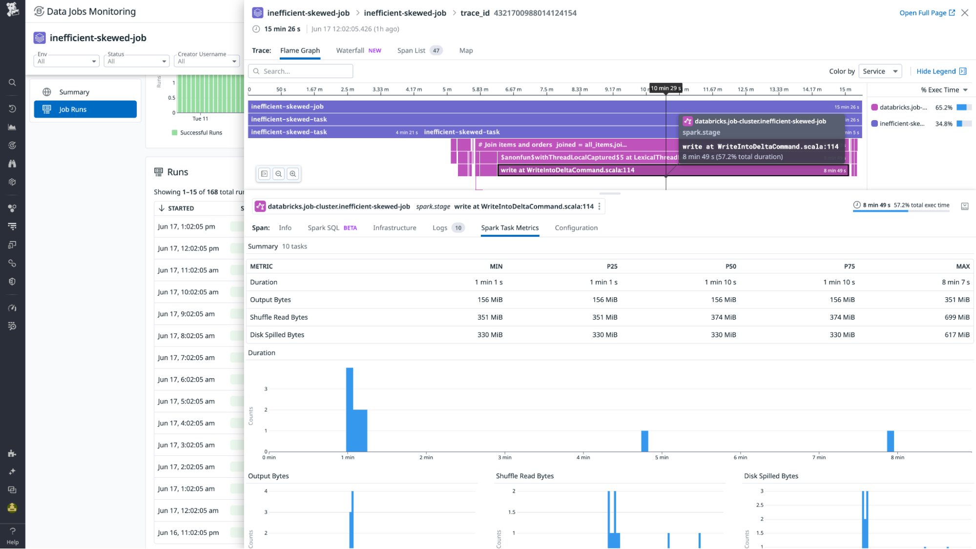 Spark task metrics in DJM