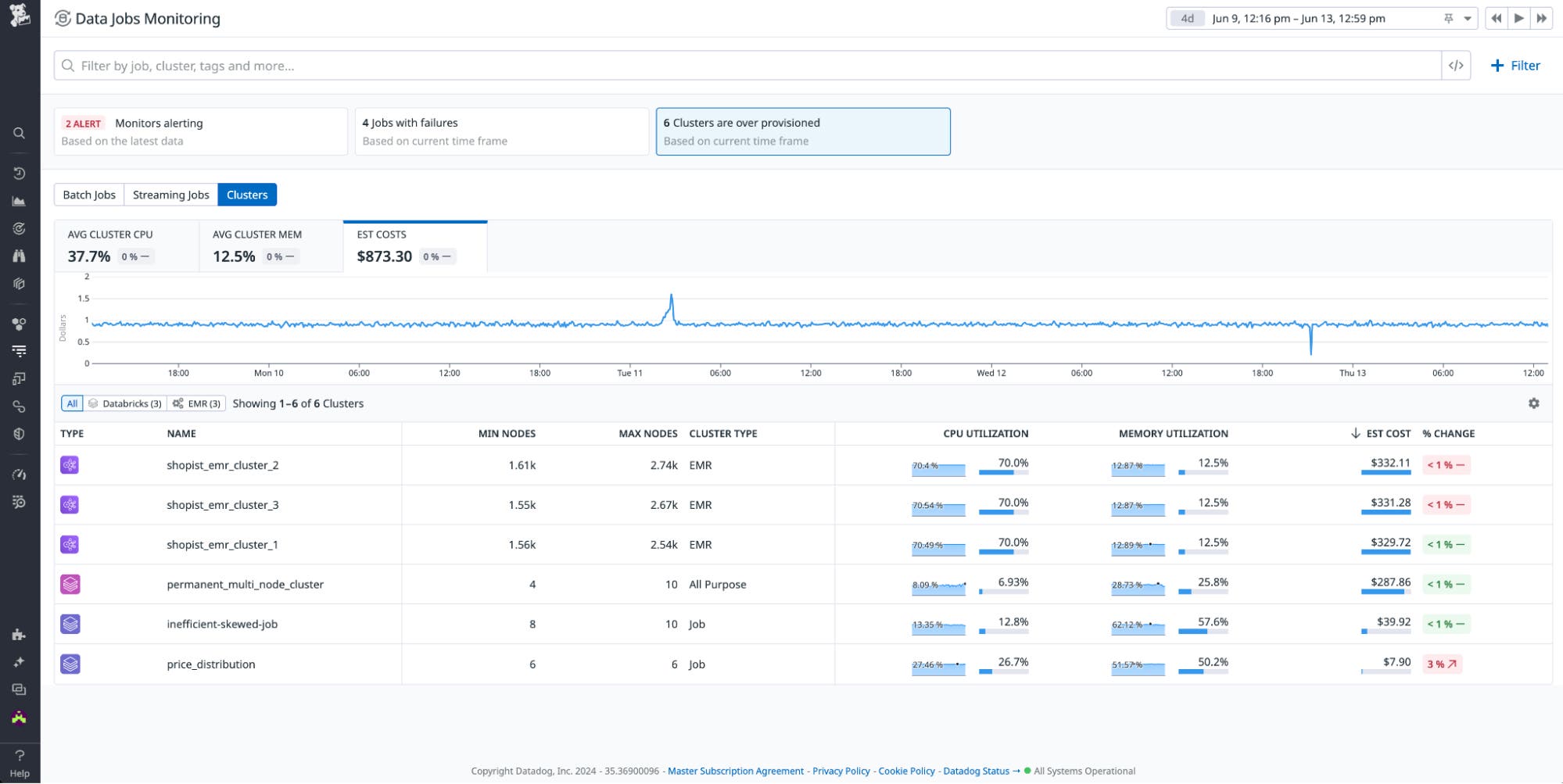 Optimize Data Job Troubleshoot and optimize data processing workloads with Data Jobs ...