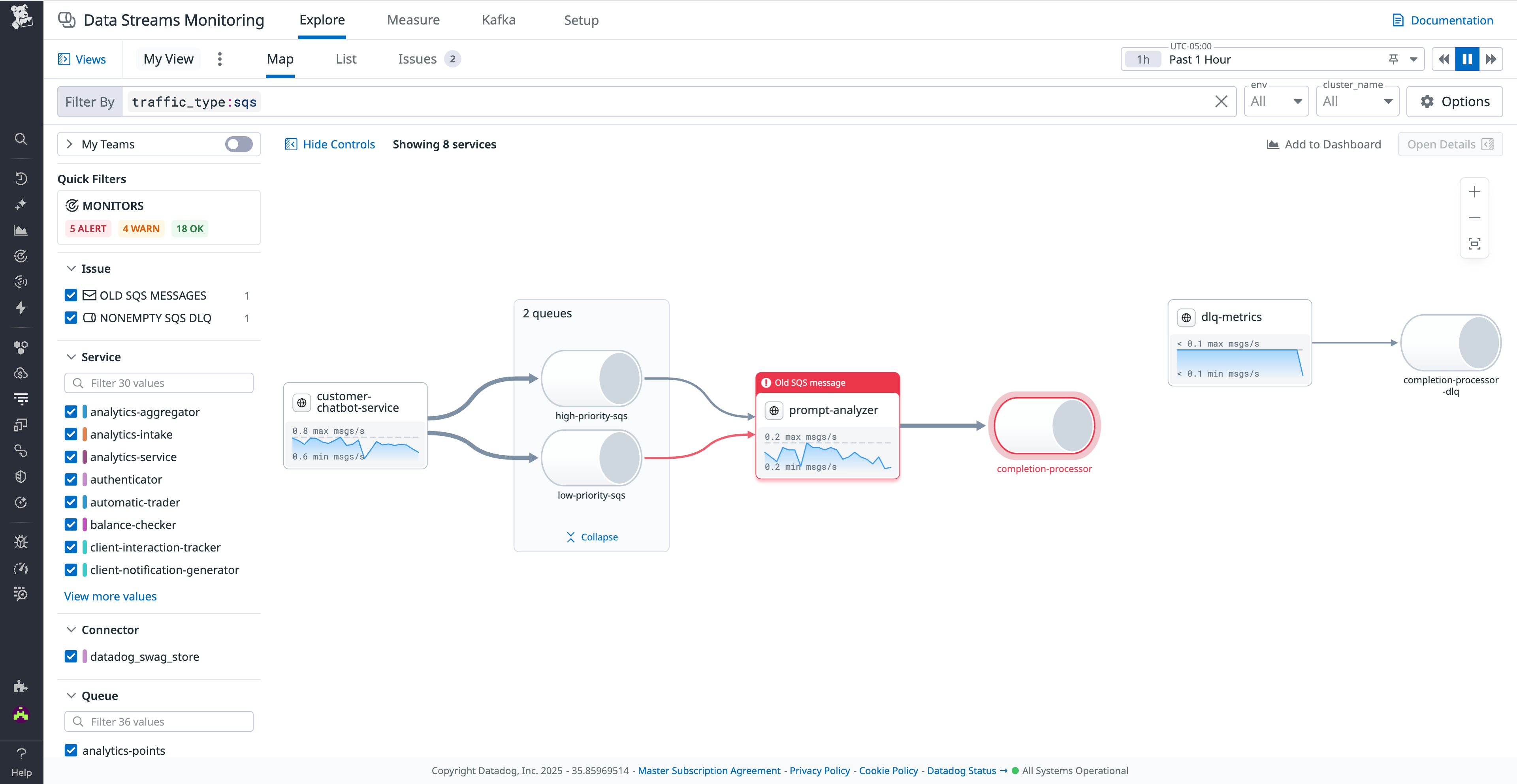 The DSM map visualizes all of your pipeline components and their dependencies