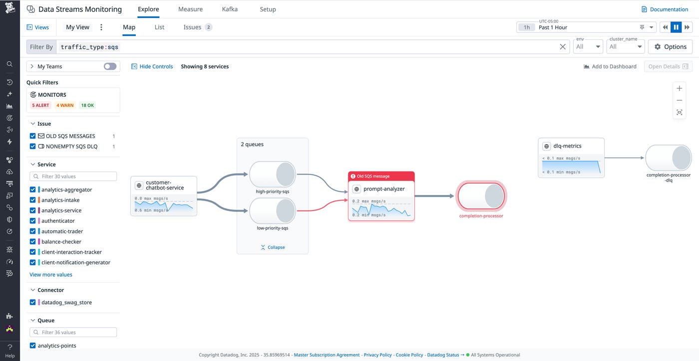 The DSM map visualizes all of your pipeline components and their dependencies The DSM map visualizes all of your pipeline components and their dependencies