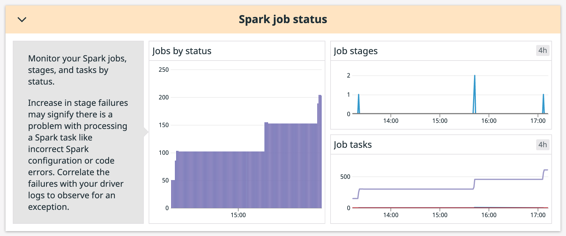 Break down jobs by status, stage, and tasks