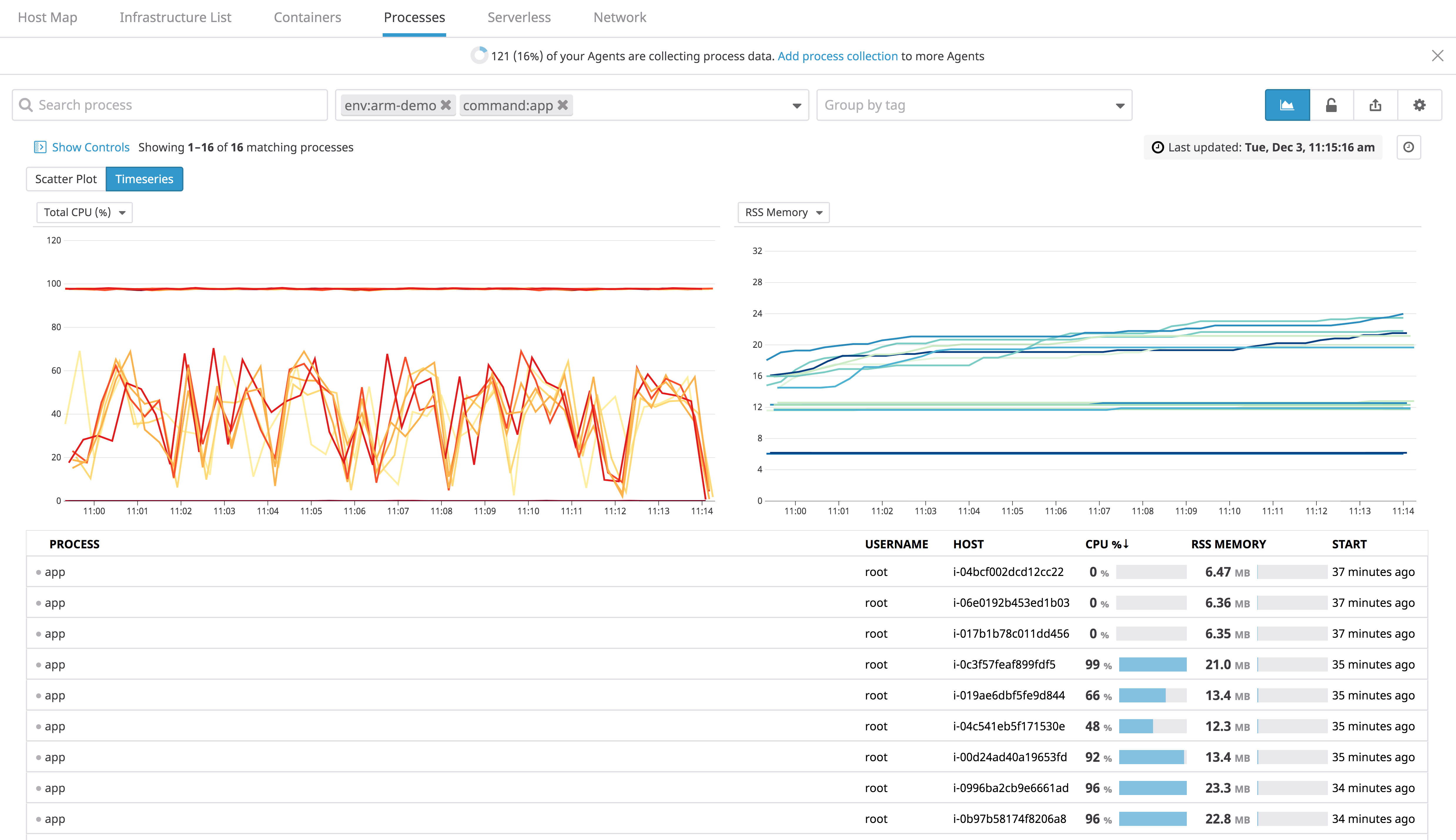 Viewing process-level resource utilization within Arm-based hosts.