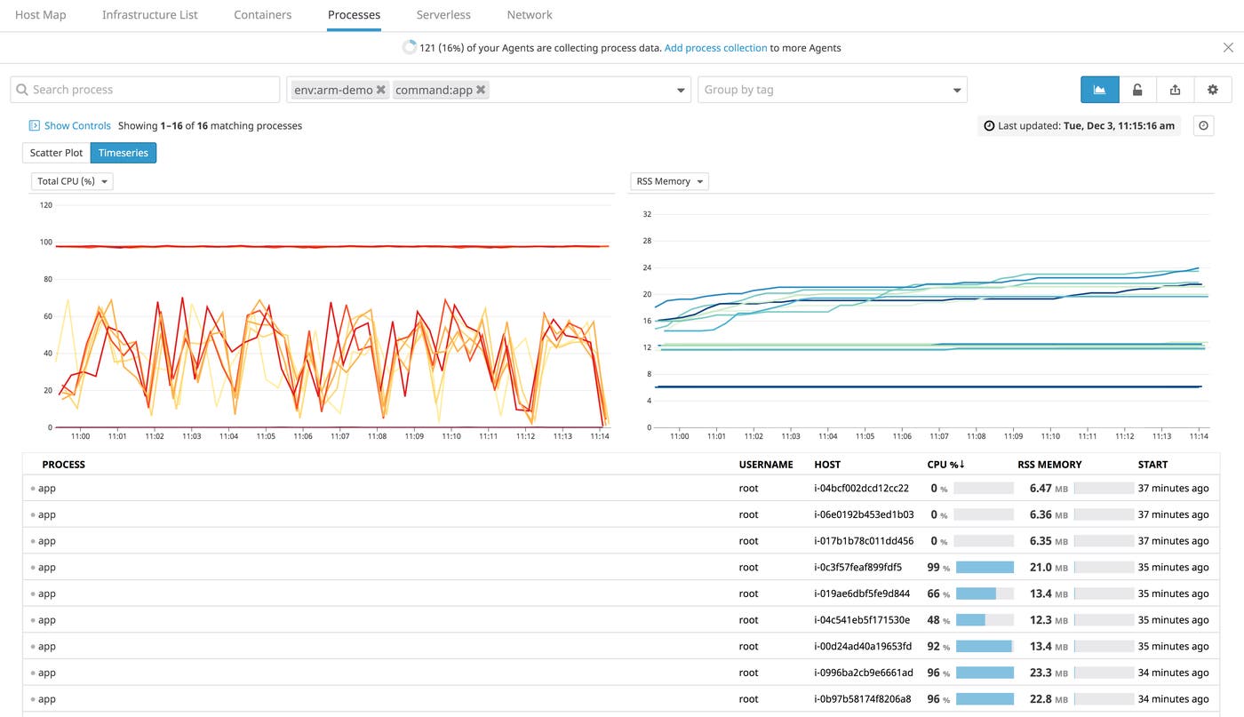 Viewing process-level resource utilization within Arm-based hosts. Viewing process-level resource utilization within Arm-based hosts.